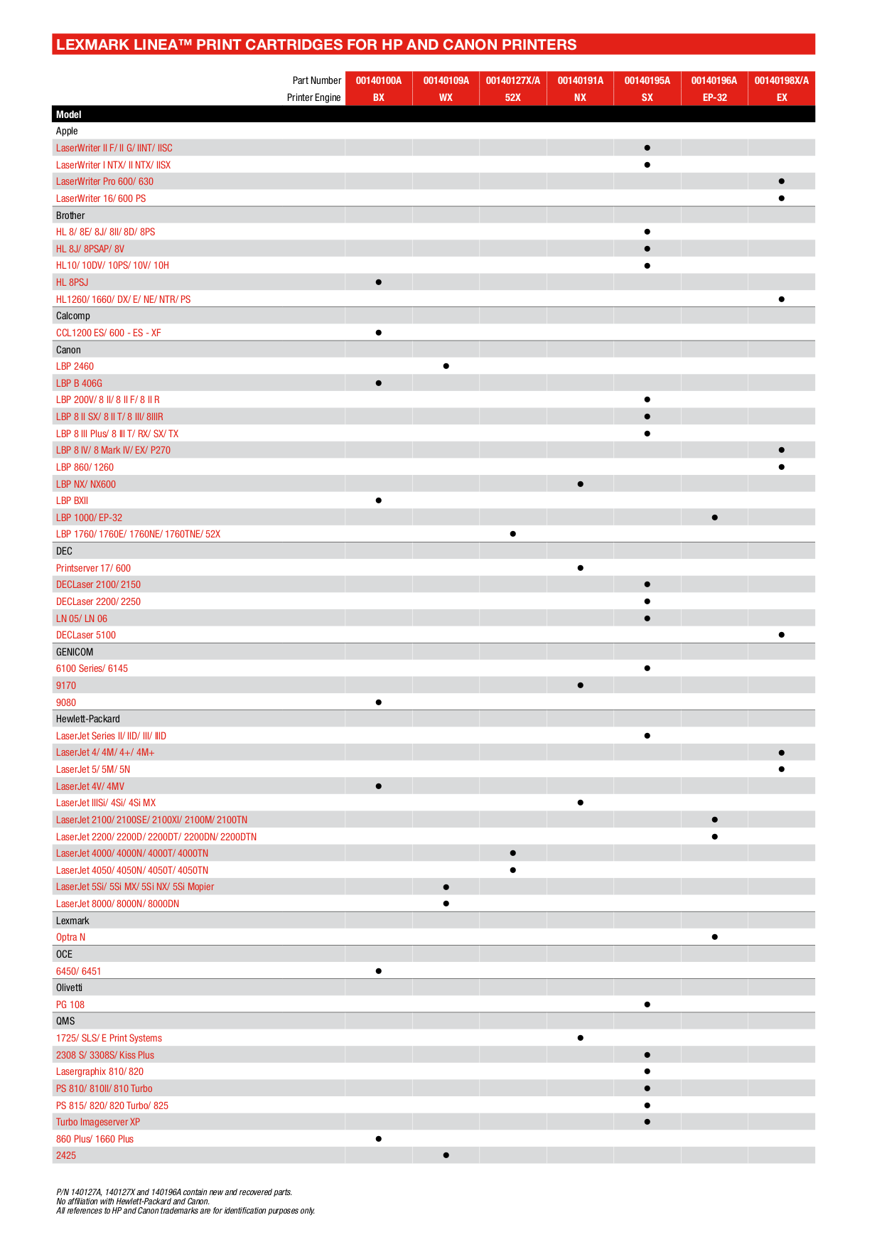 pdf-manual-for-lexmark-multifunction-printer-x2650