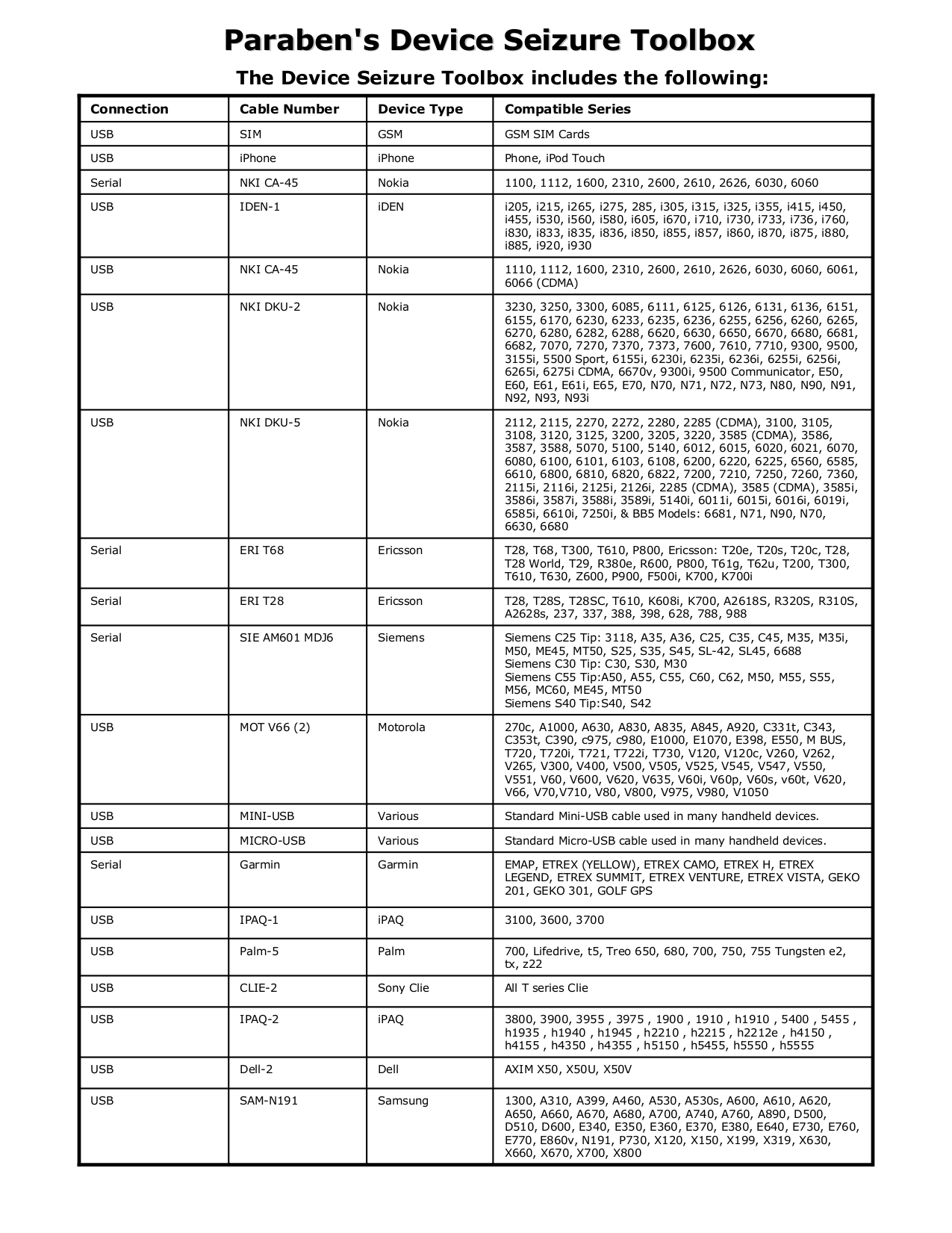 pdf for Samsung Cell Phone SGH-V200C manual
