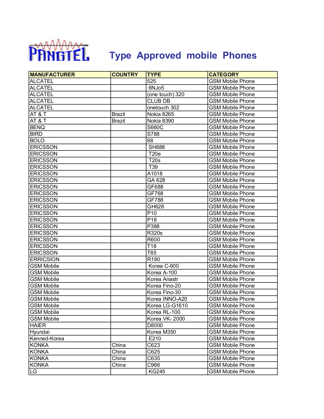pdf for Samsung Cell Phone SGH-V200C manual