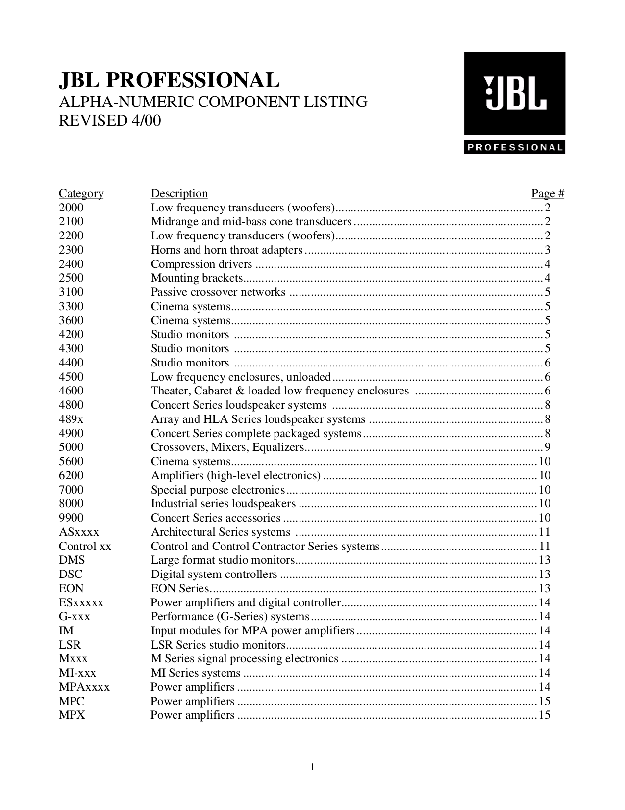 Download biopro 190 manual pdf