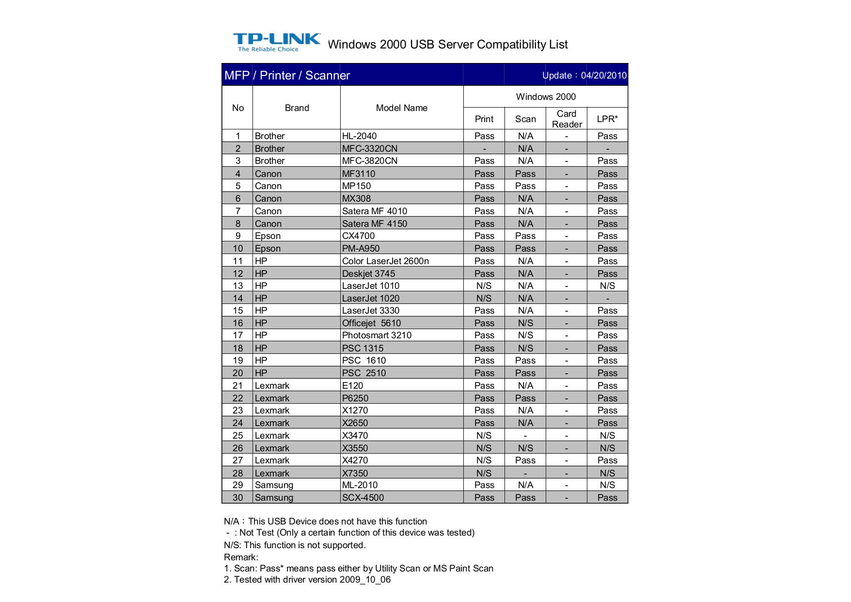 LEXMARK 5150 VISTA DRIVERS FOR WINDOWS DOWNLOAD LEXMARK 5150 VISTA DRIVERS FOR WINDOWS DOWNLOAD