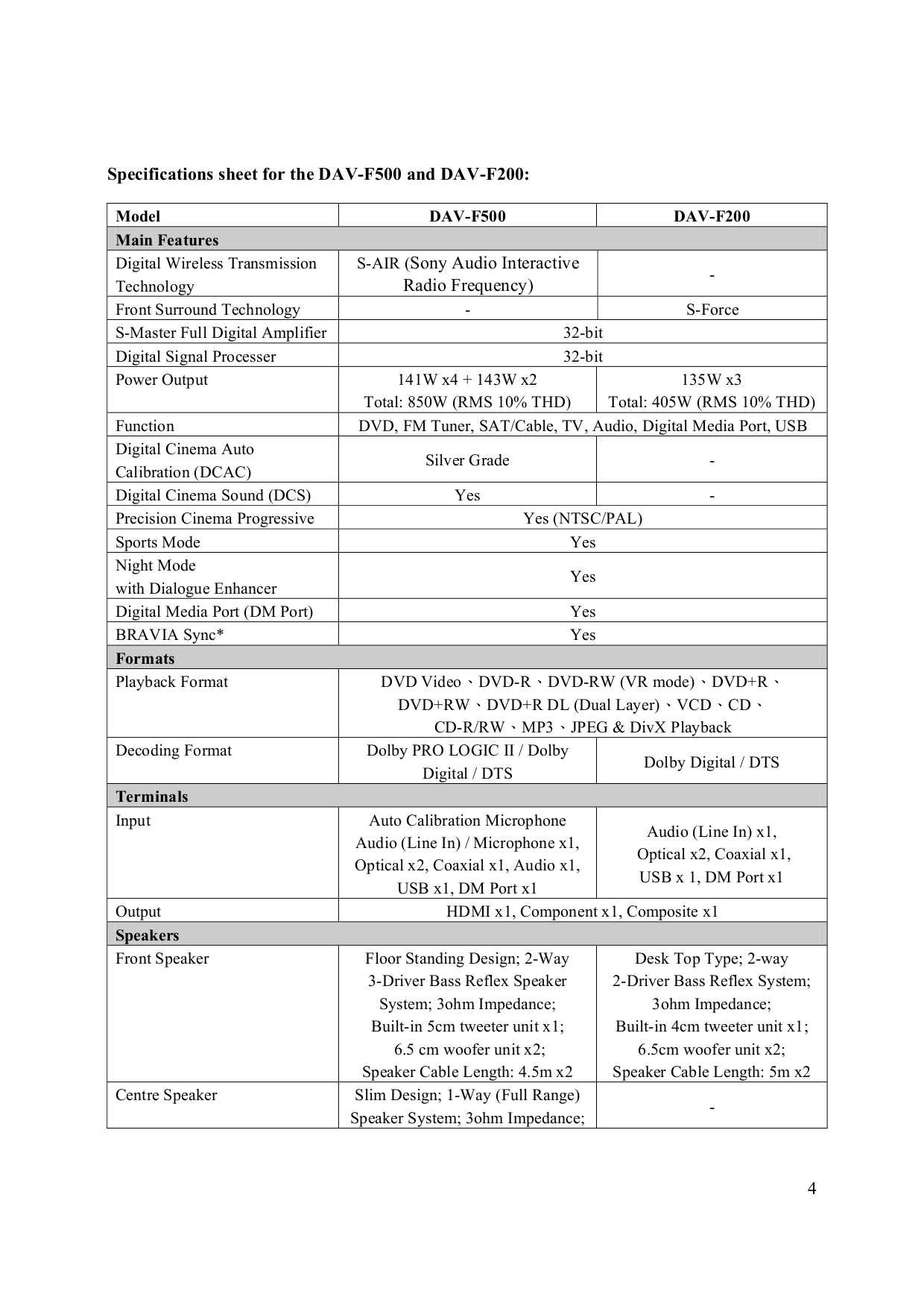 ... Sony Home Theater DAV-X1V pdf page preview ...