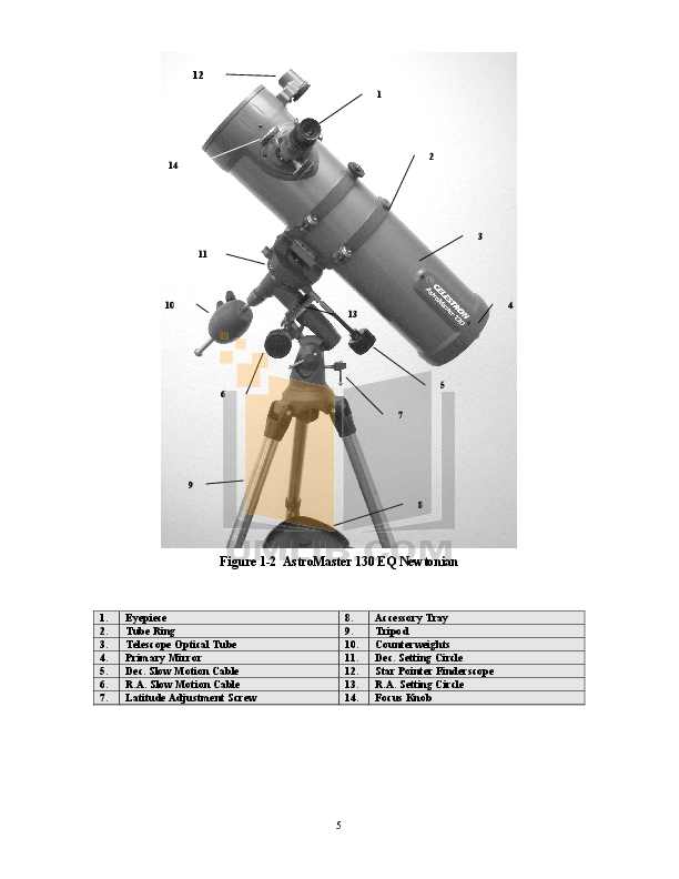 Telescope