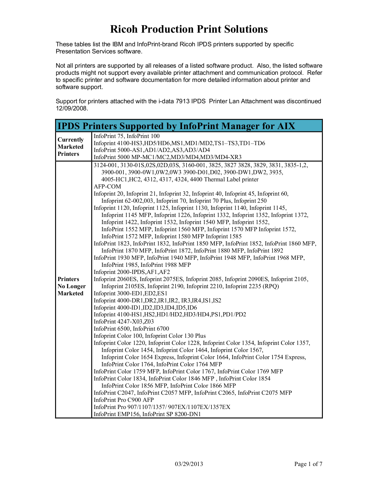 pdf for IBM Multifunction Printer InfoPrint 1759 manual