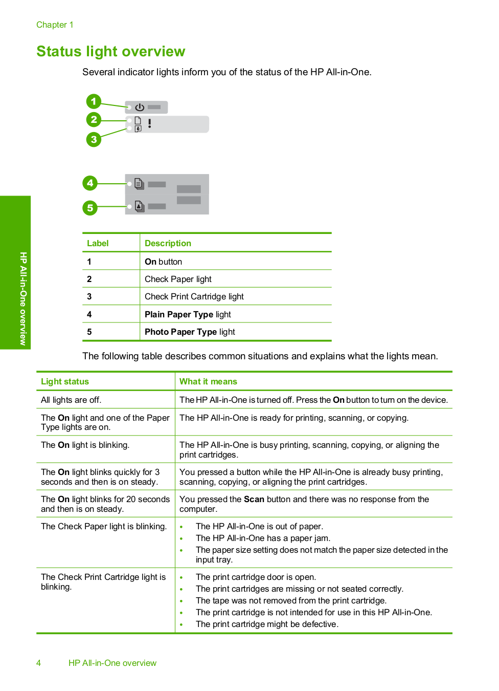 ... HP Multifunction Printer Deskjet F2180 pdf page preview ...