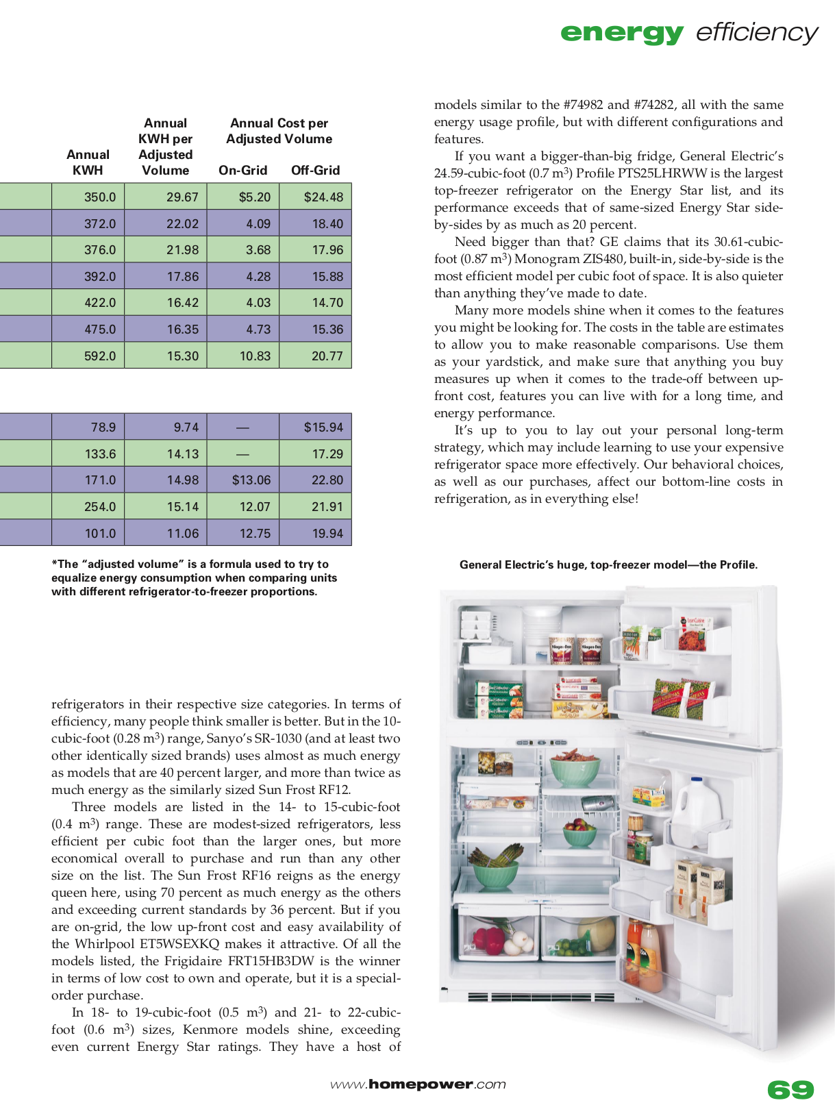 PDF manual for Sanyo Refrigerator SR1030
