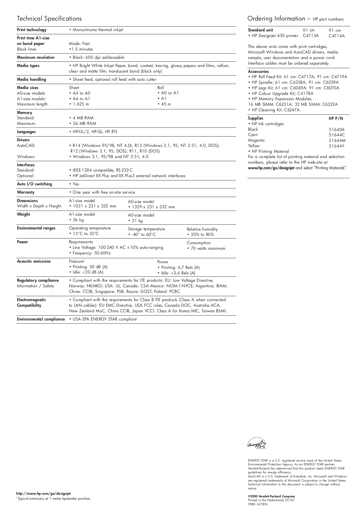 New 300-430 Exam Notes