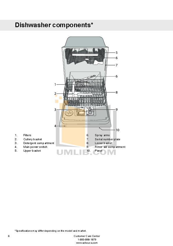 PDF manual for Asko Dishwasher D1706