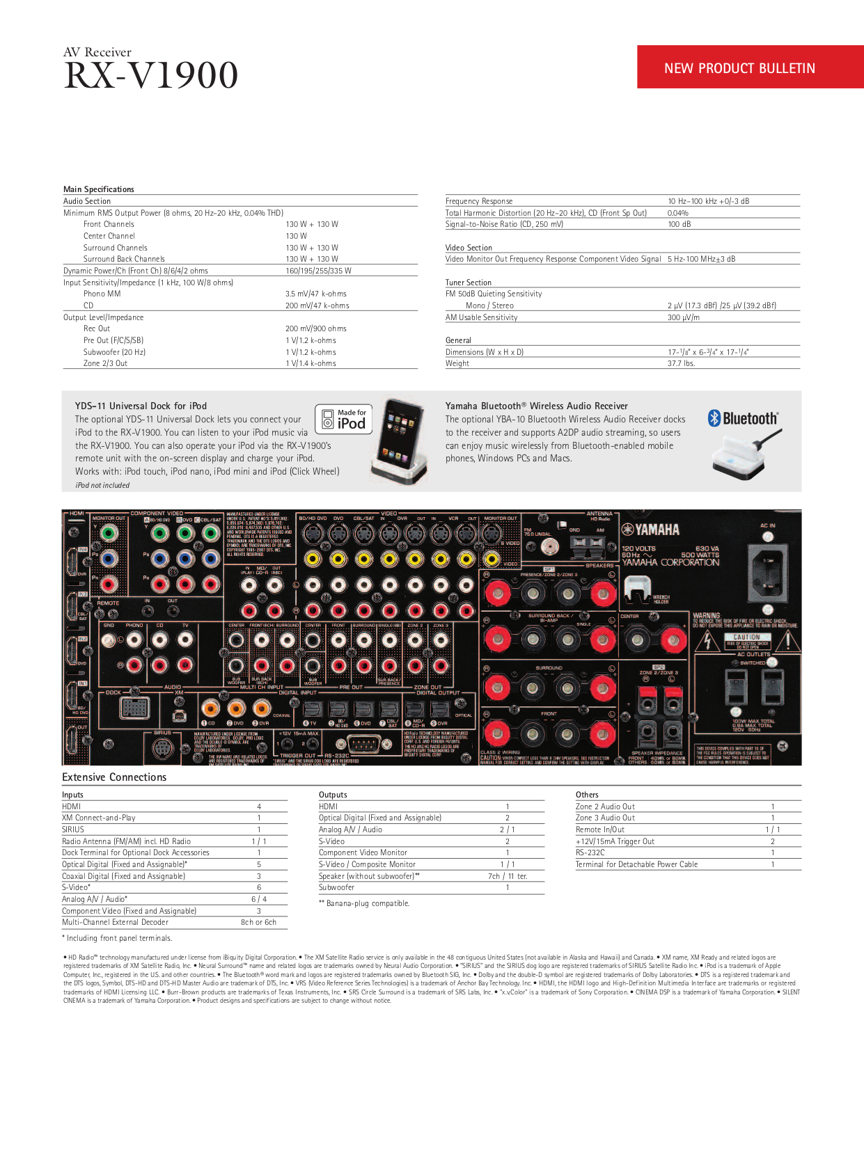 PDF manual for Yamaha Receiver RX-V1900