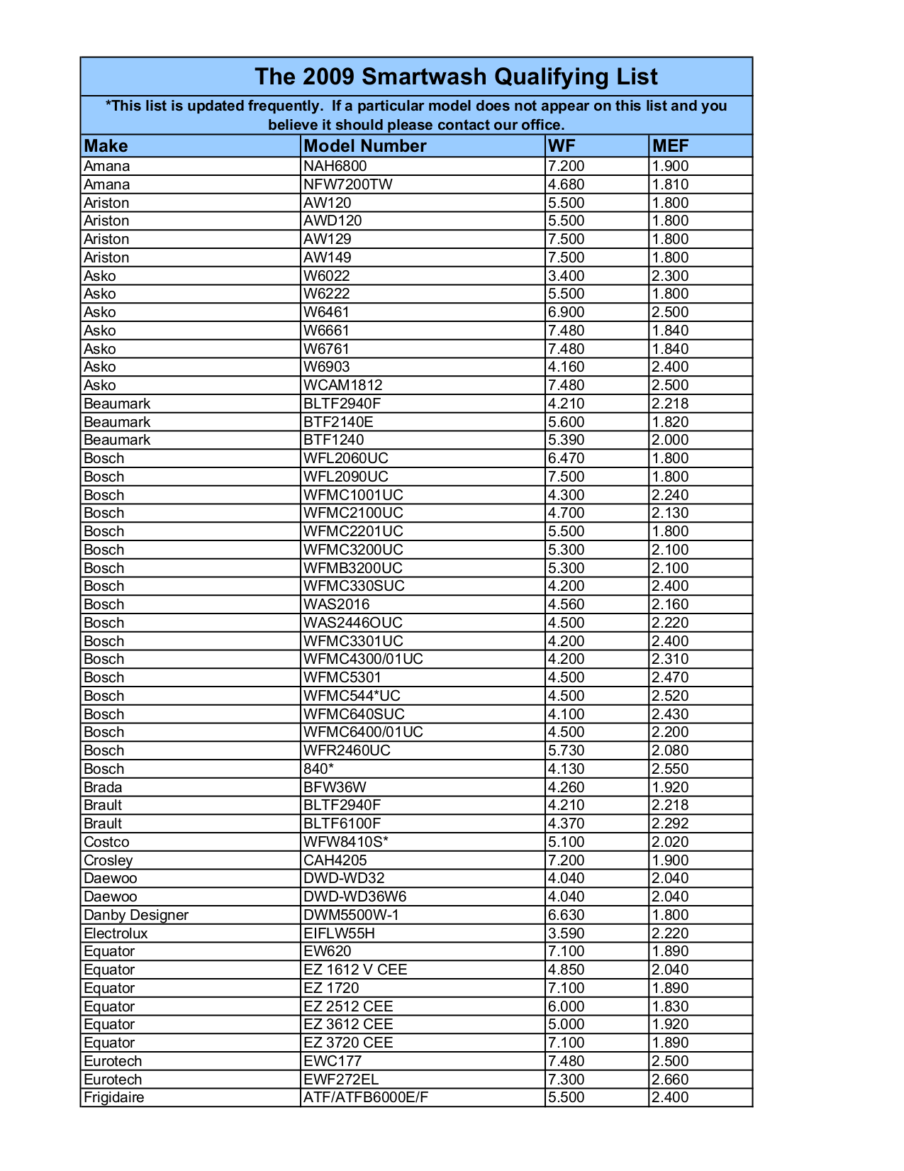 Download free pdf for Whirlpool WTW58ESVW Washer manual