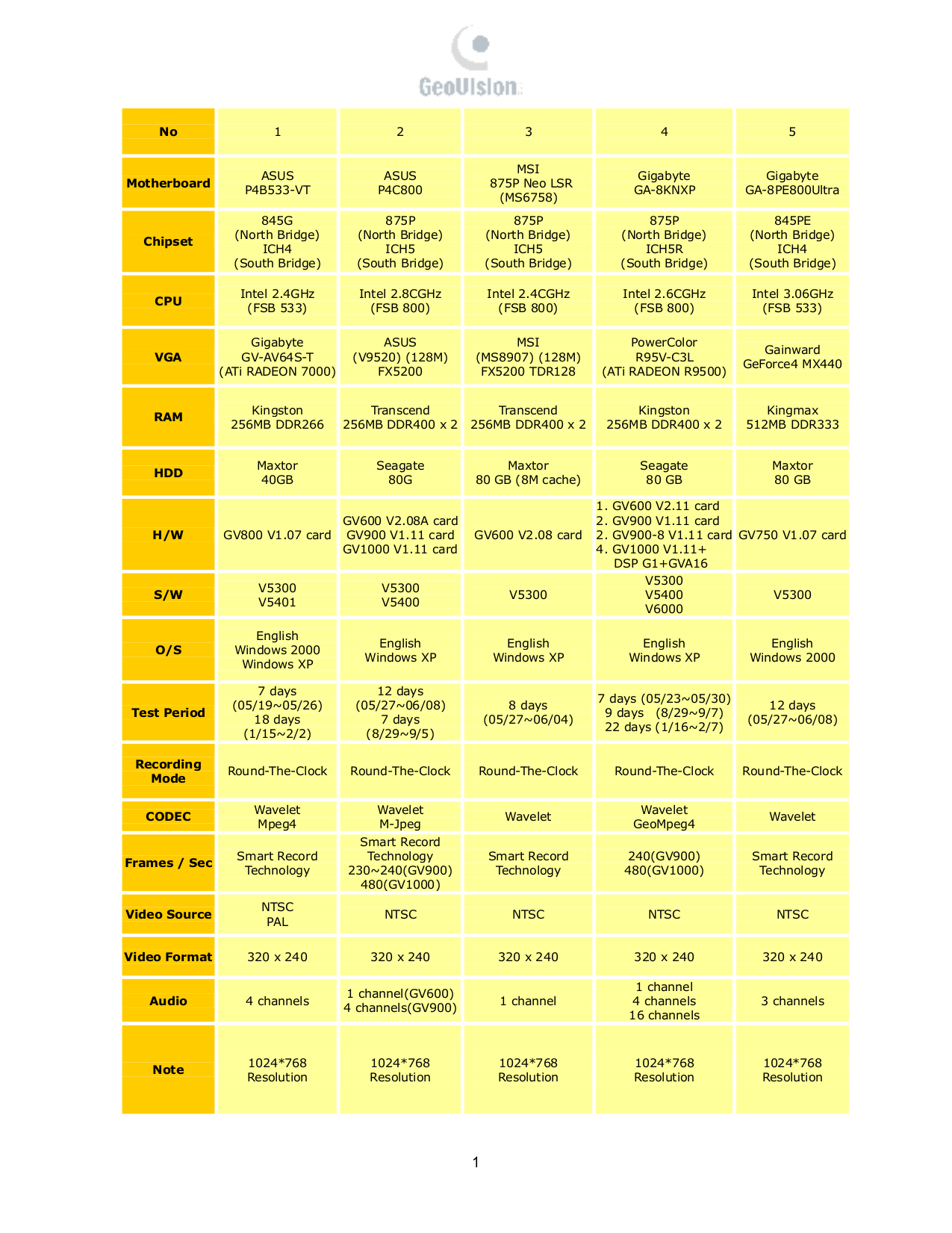 Ms-6566e Ver 1 Manual