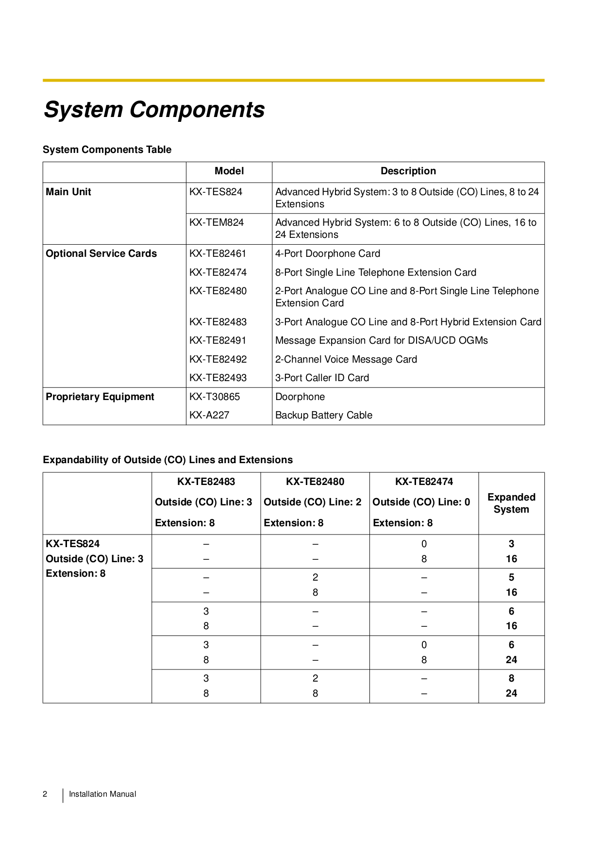 ... Panasonic Telephone KX-T7736 pdf page preview ...
