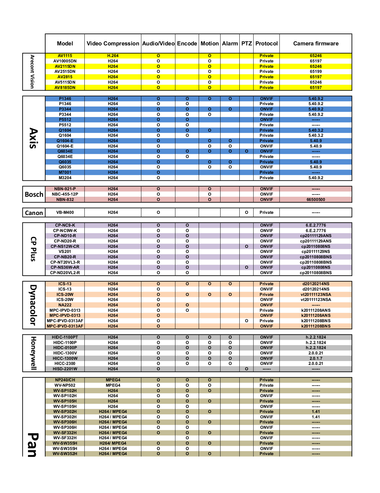 pdf for Samsung Security Camera SNZ-5200 manual