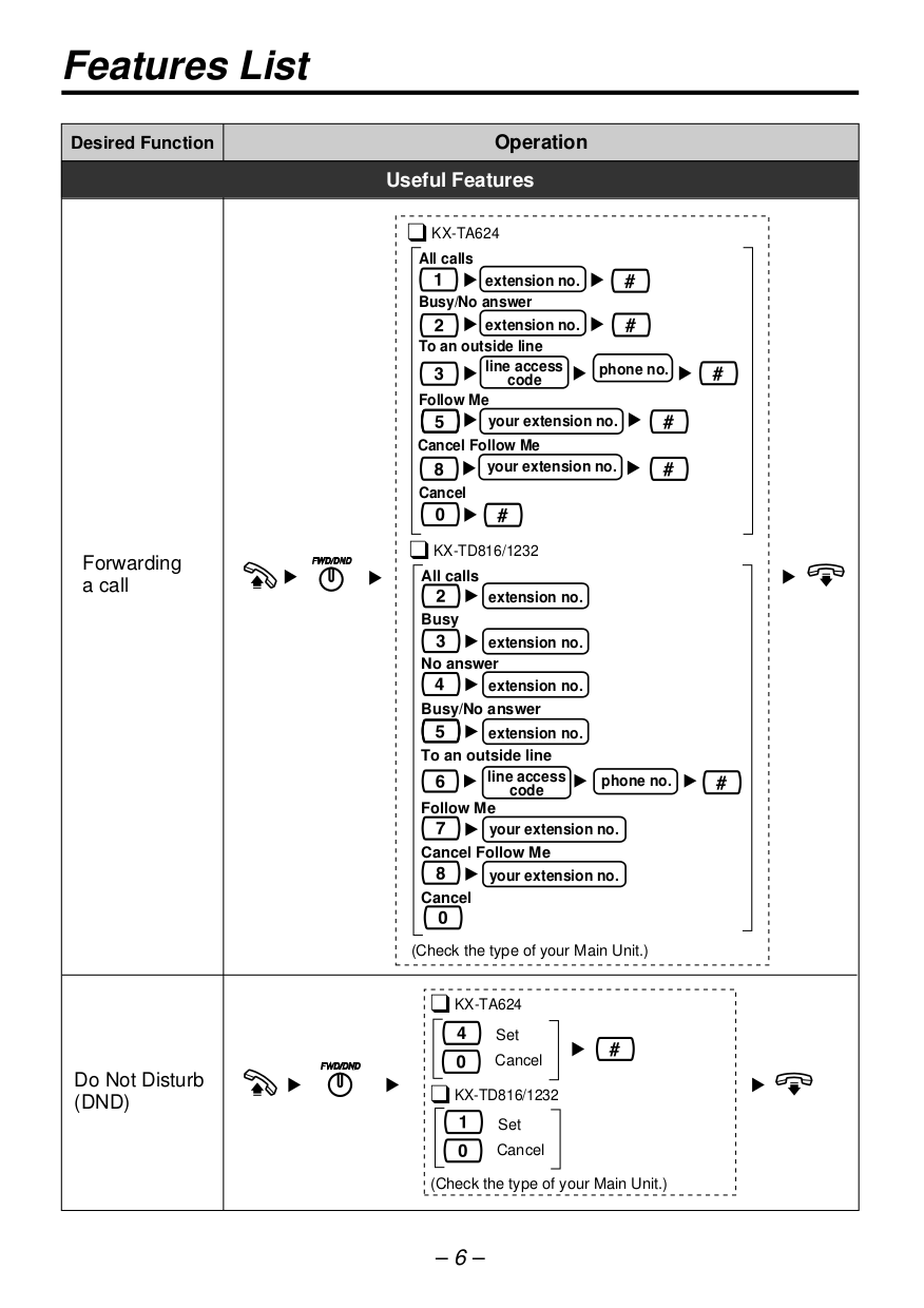 Panasonic Telephone KX-T7750 pdf page preview ... PDF manual ...