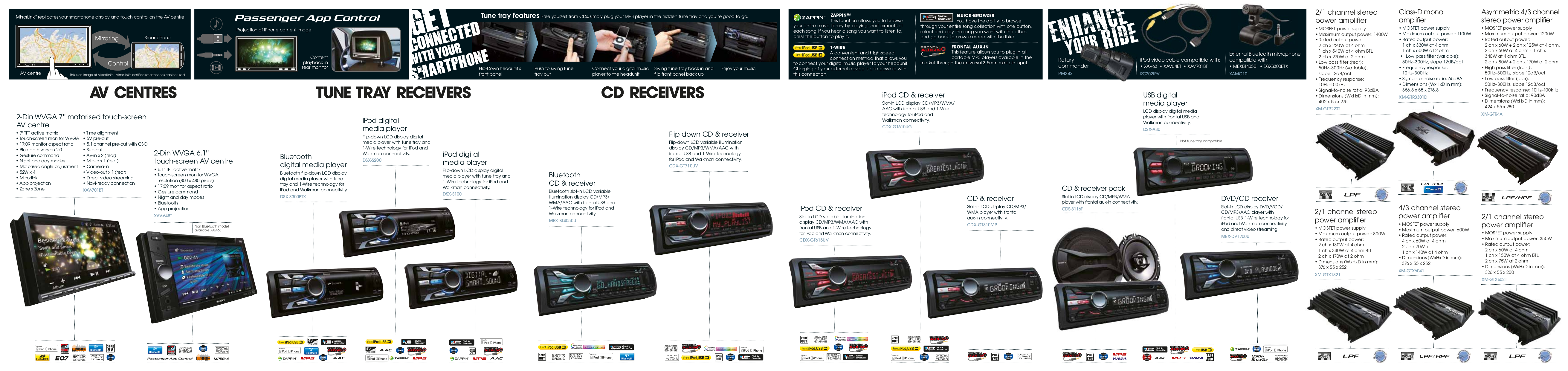 ... Sony Car Receiver Xplod DSX-S200X pdf page preview