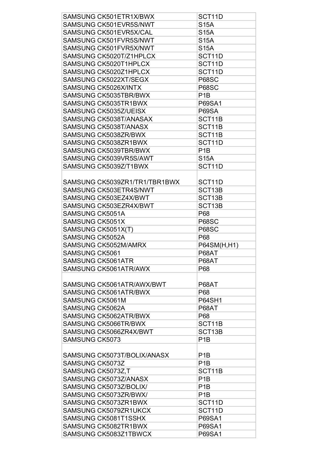 Samsung Sct11d Chassis Не Включается – Telegraph