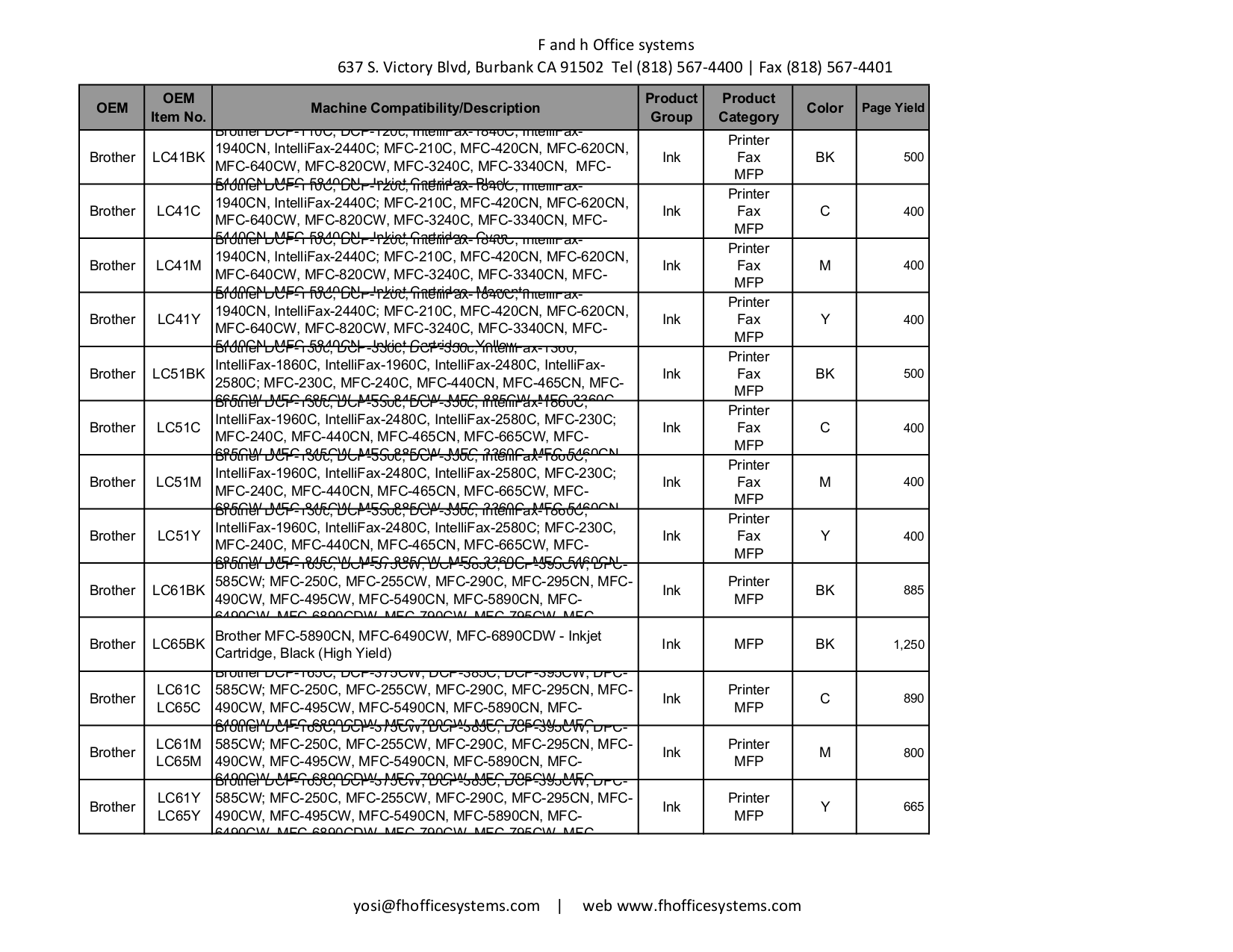 pdf for HP Printer Business Inkjet cp1160tn manual