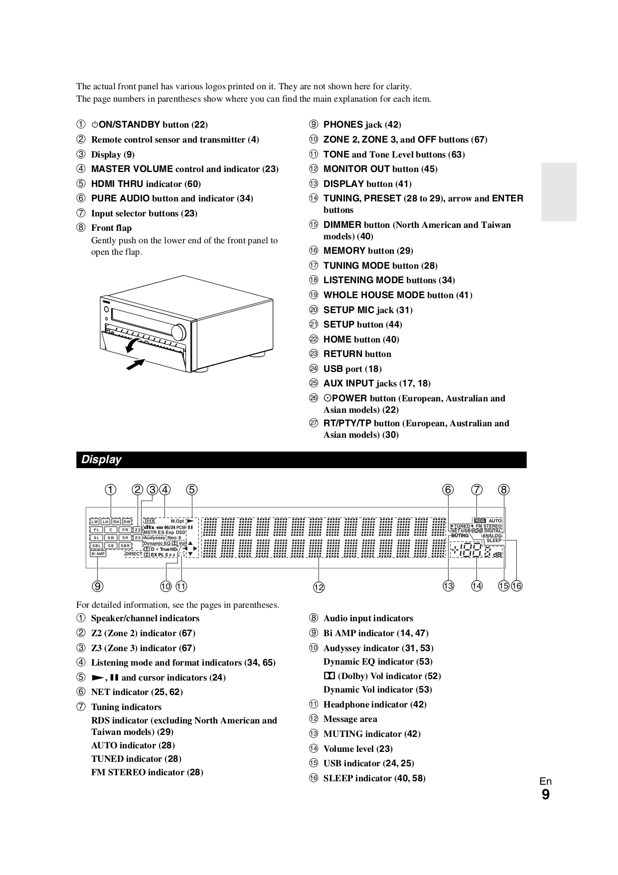 PDF manual for Onkyo Receiver TX-NR809