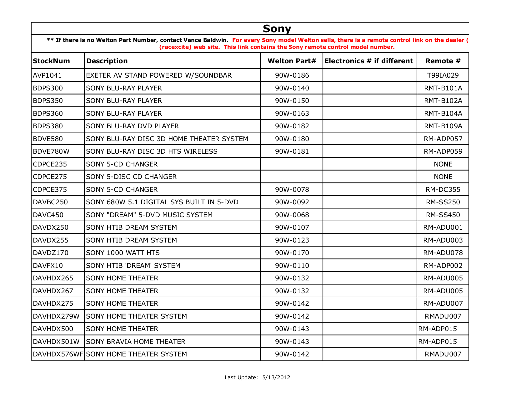 sony dav-dx250 manual Download free pdf for sony dav-dx250 home theater manual.