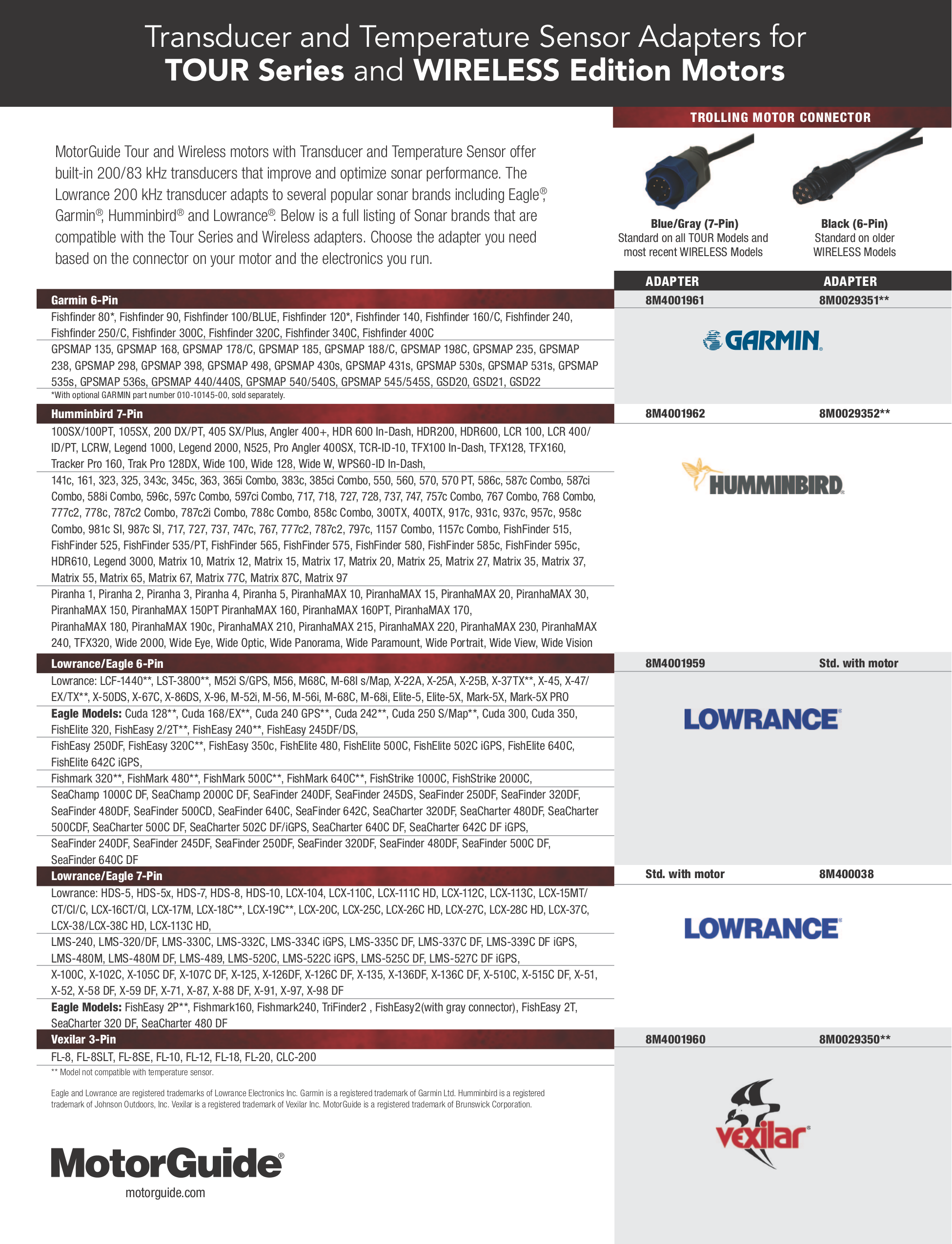 pdf for Humminbird GPS TCR ID-10 manual