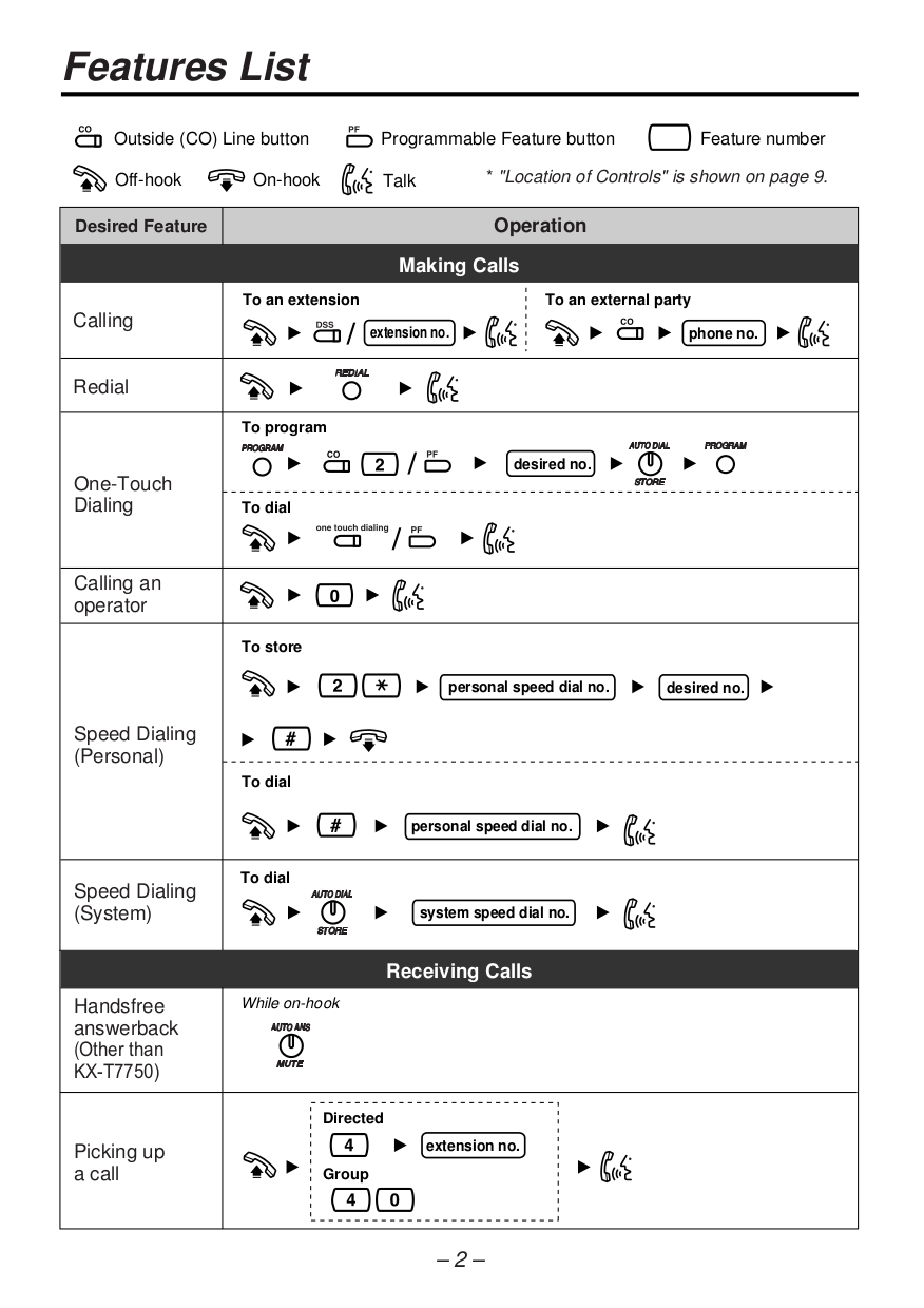 ... Panasonic Telephone KX-T7750 pdf page preview ...
