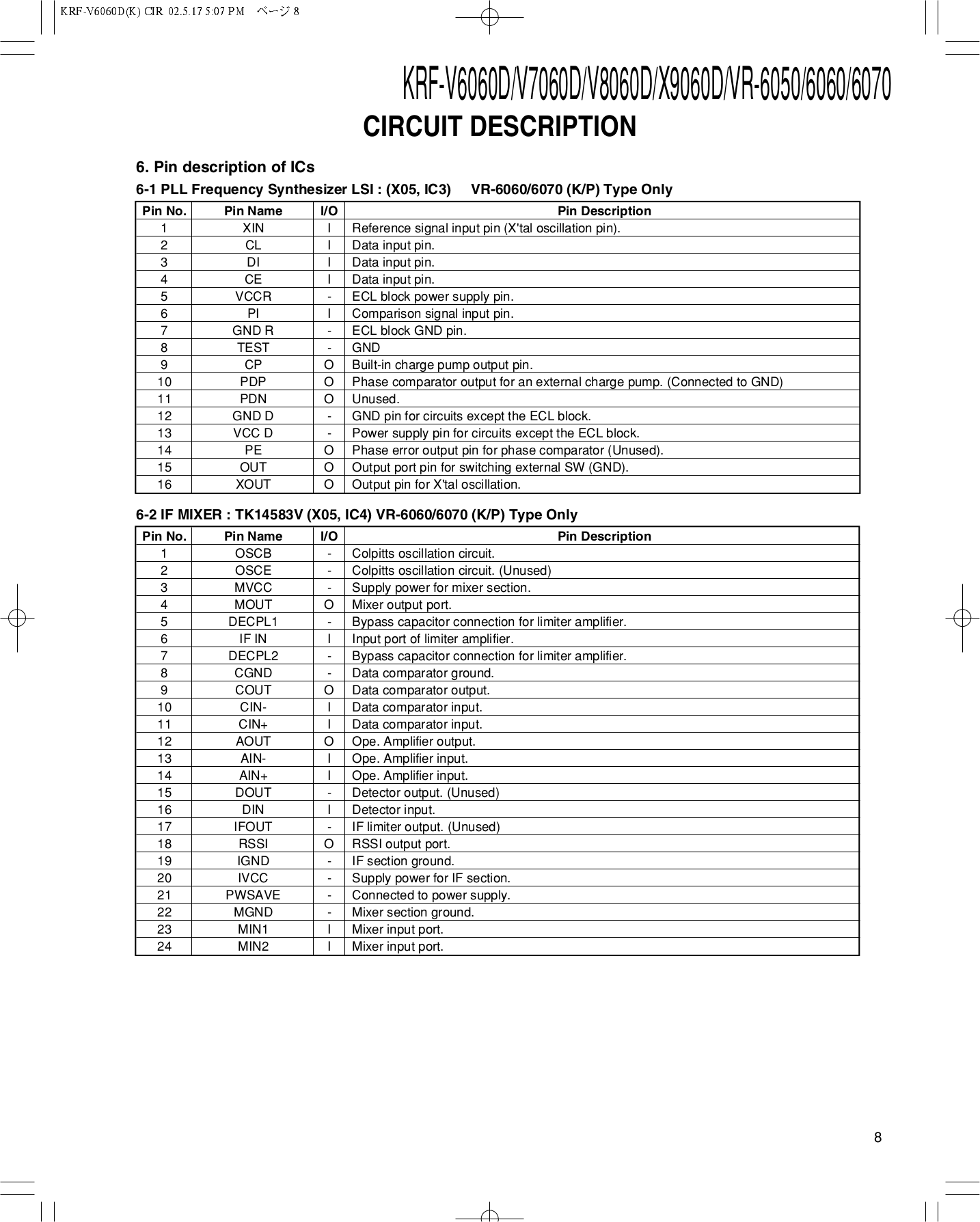 ... Kenwood Receiver KRF-X9060D pdf page preview