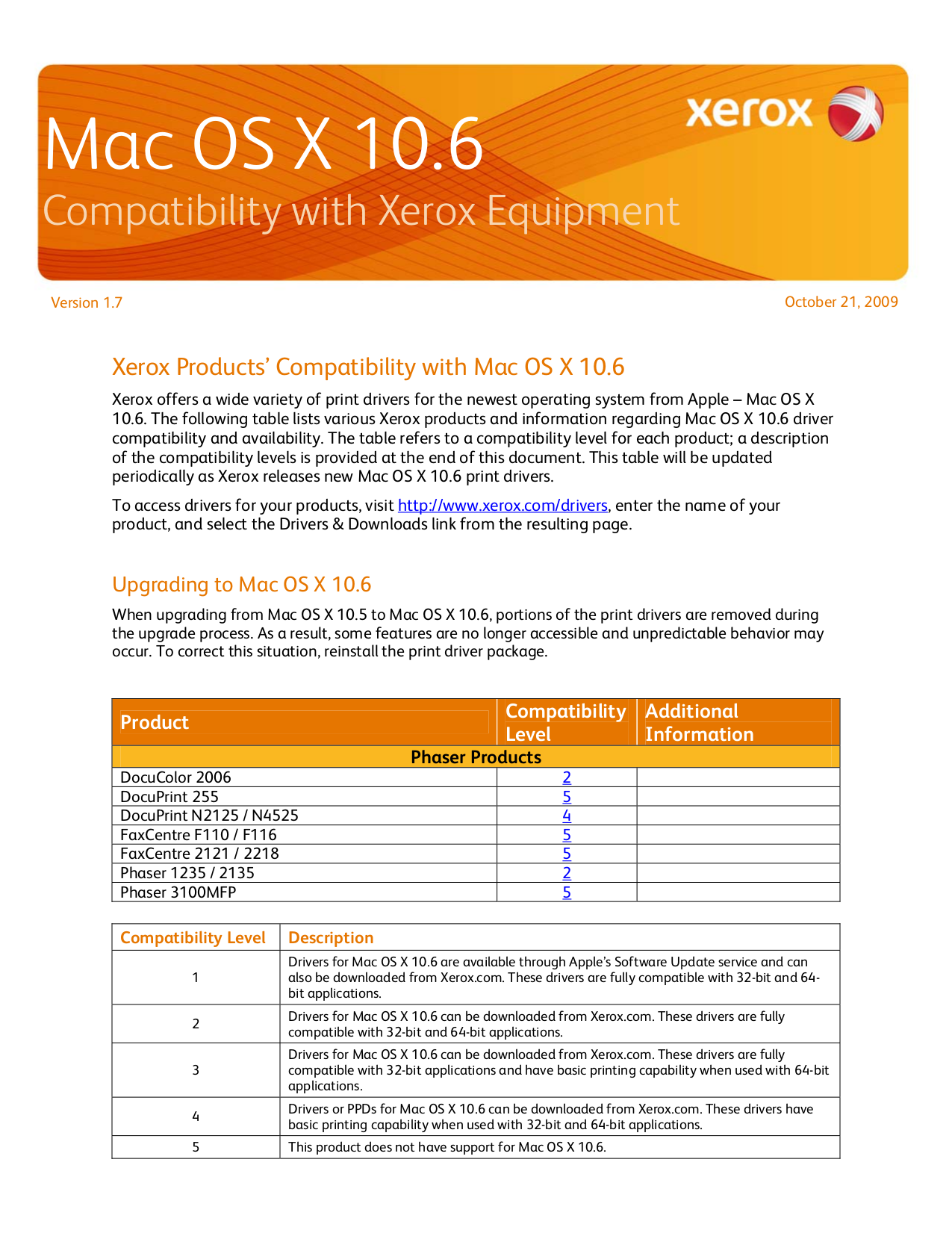 Xerox Phaser 3425 Driver