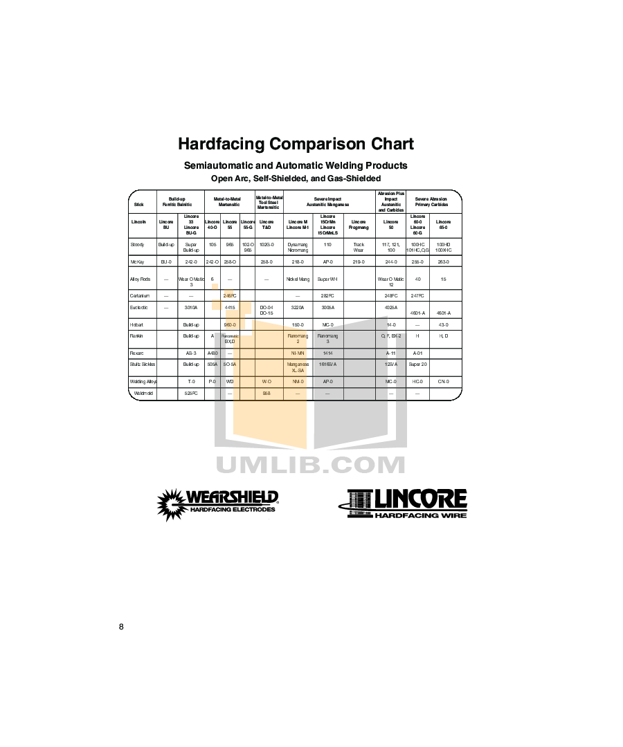 Hardfacing Electrode Comparison Chart