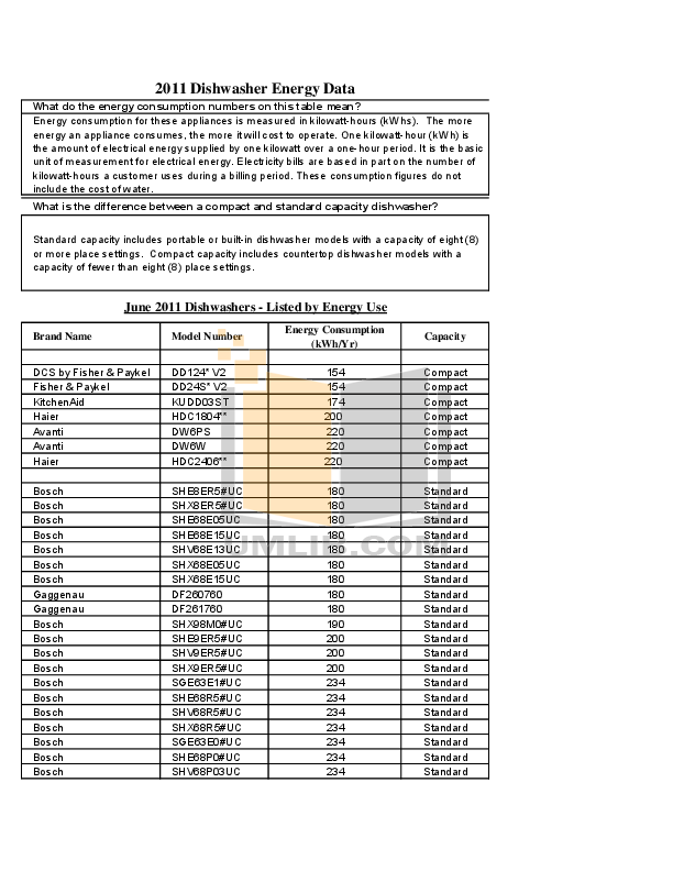 avanti dishwasher dw18
