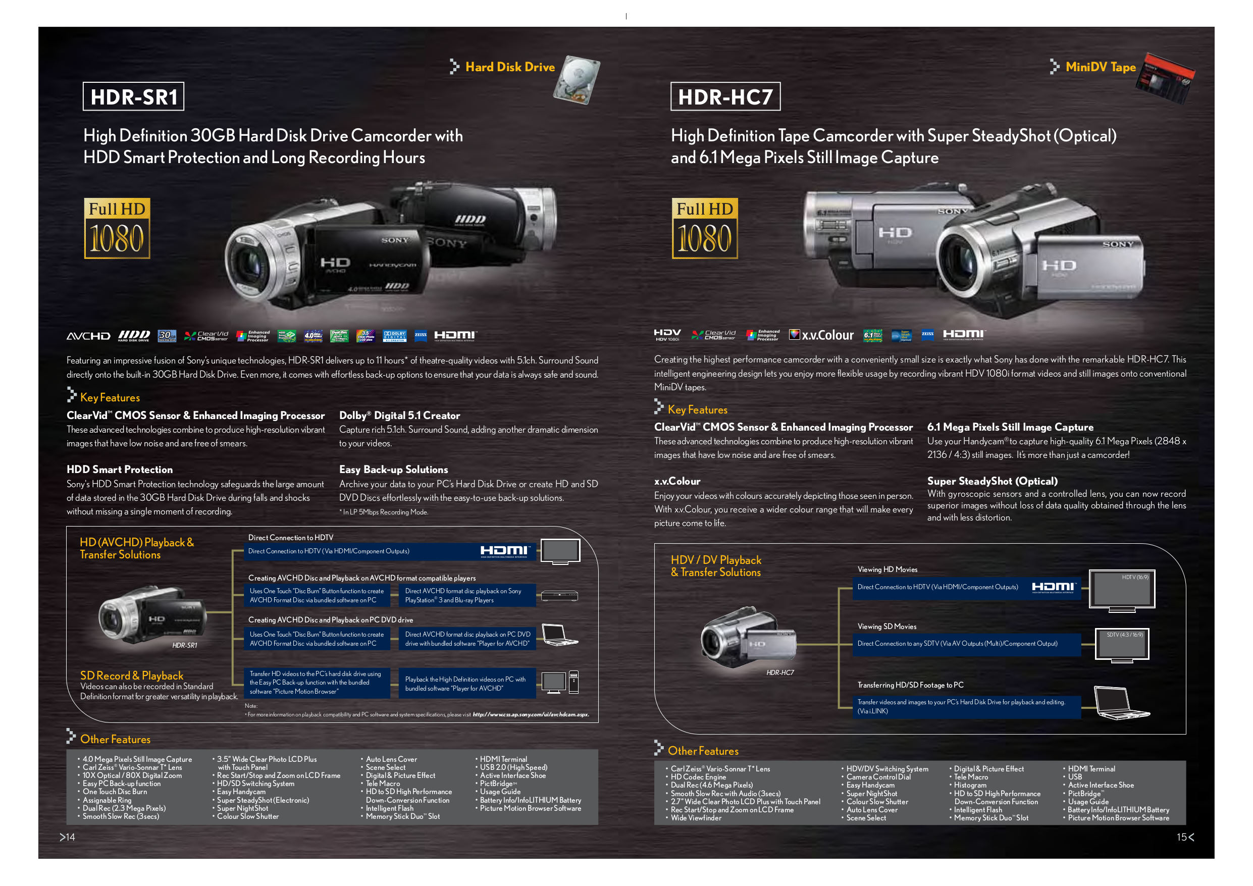 PDF manual for Sony Camcorders Handycam HDRSR1