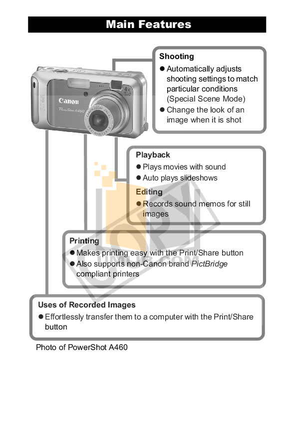 Canon Powershot A460 Software Update