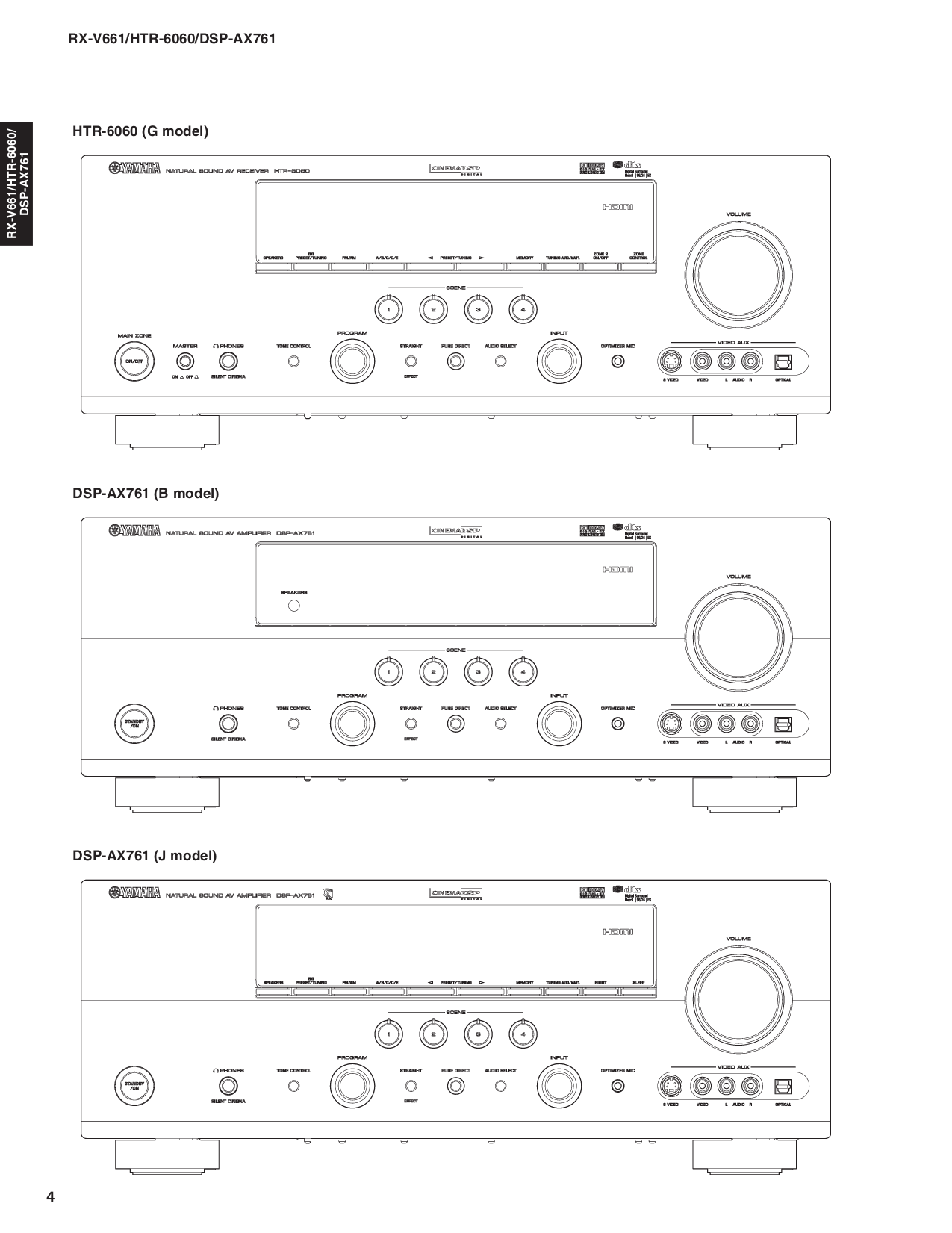 PDF Manual For Yamaha Receiver HTR 6060