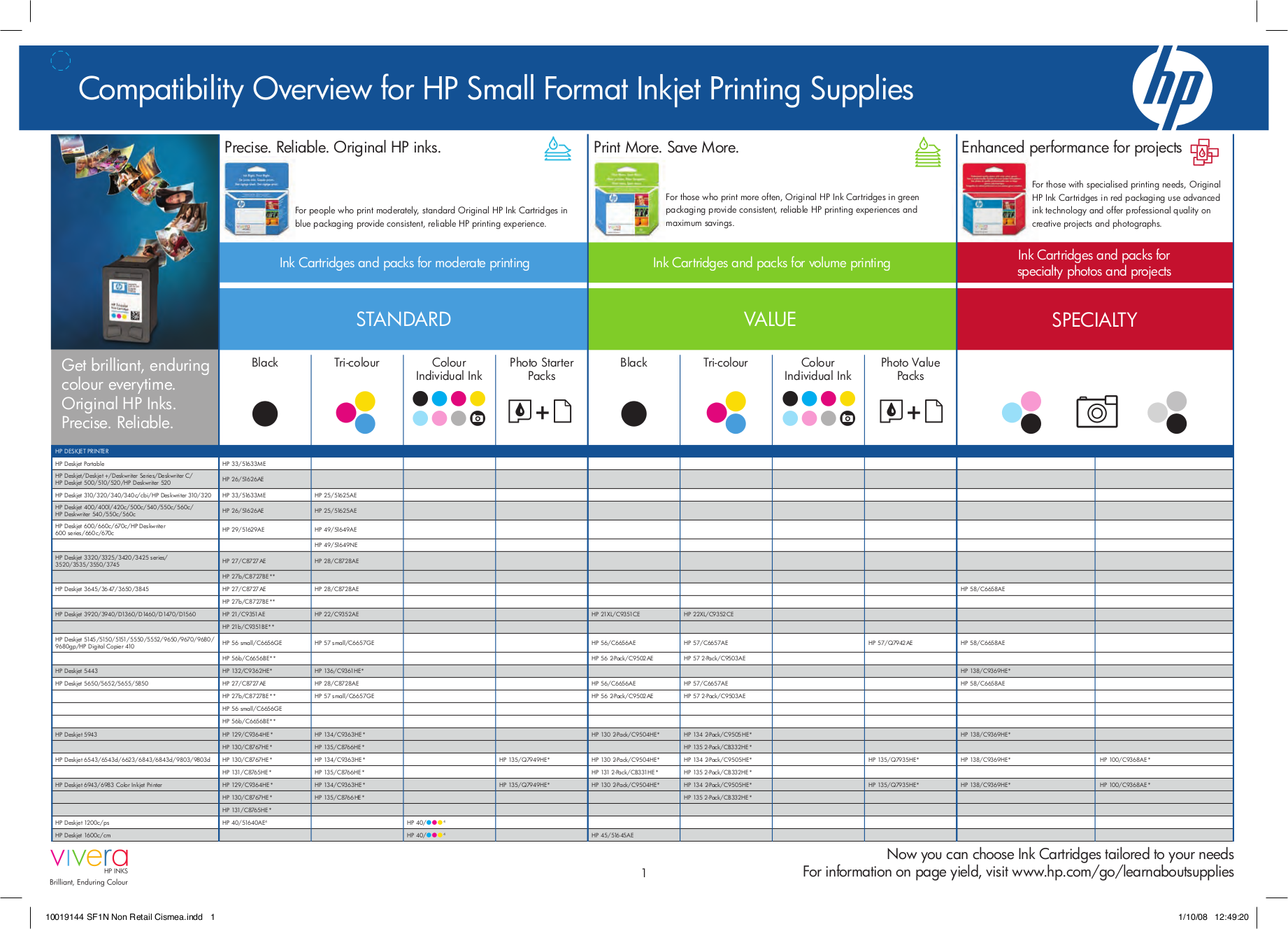 Hp Ink Cartridge Compatibility Chart