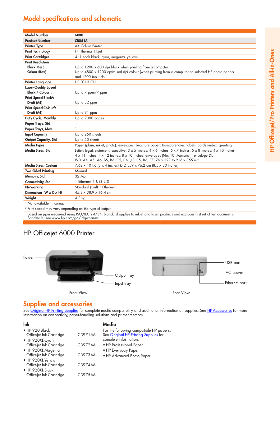 PDF manual for HP Printer Officejet 6000