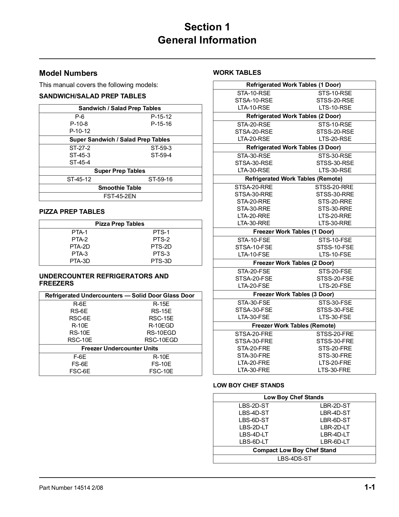 ... McCall Refrigerator STSA-20-RSE pdf page preview ...