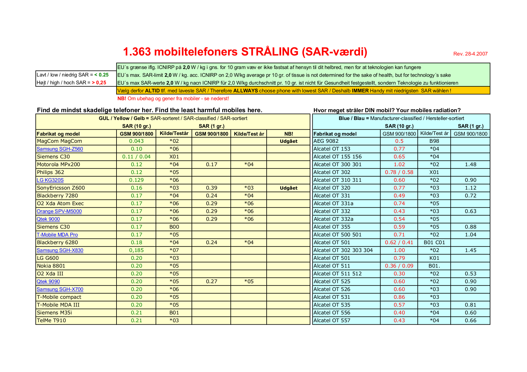 Panasonic Cell Phone EB-GD67 pdf page preview ...