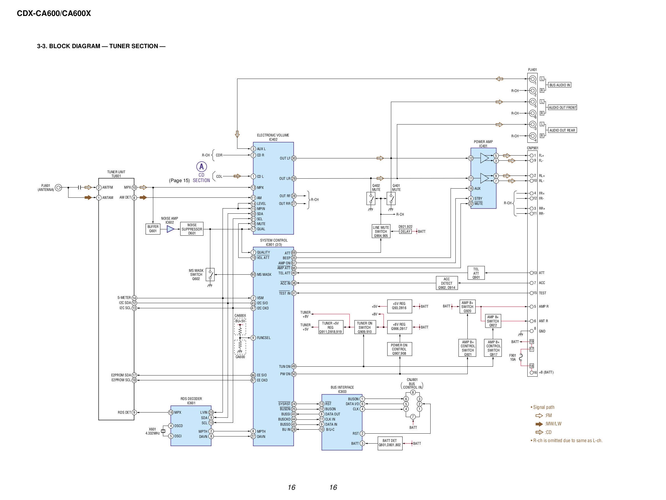 ... Sony Car Receiver CDX-L300 pdf page preview ...