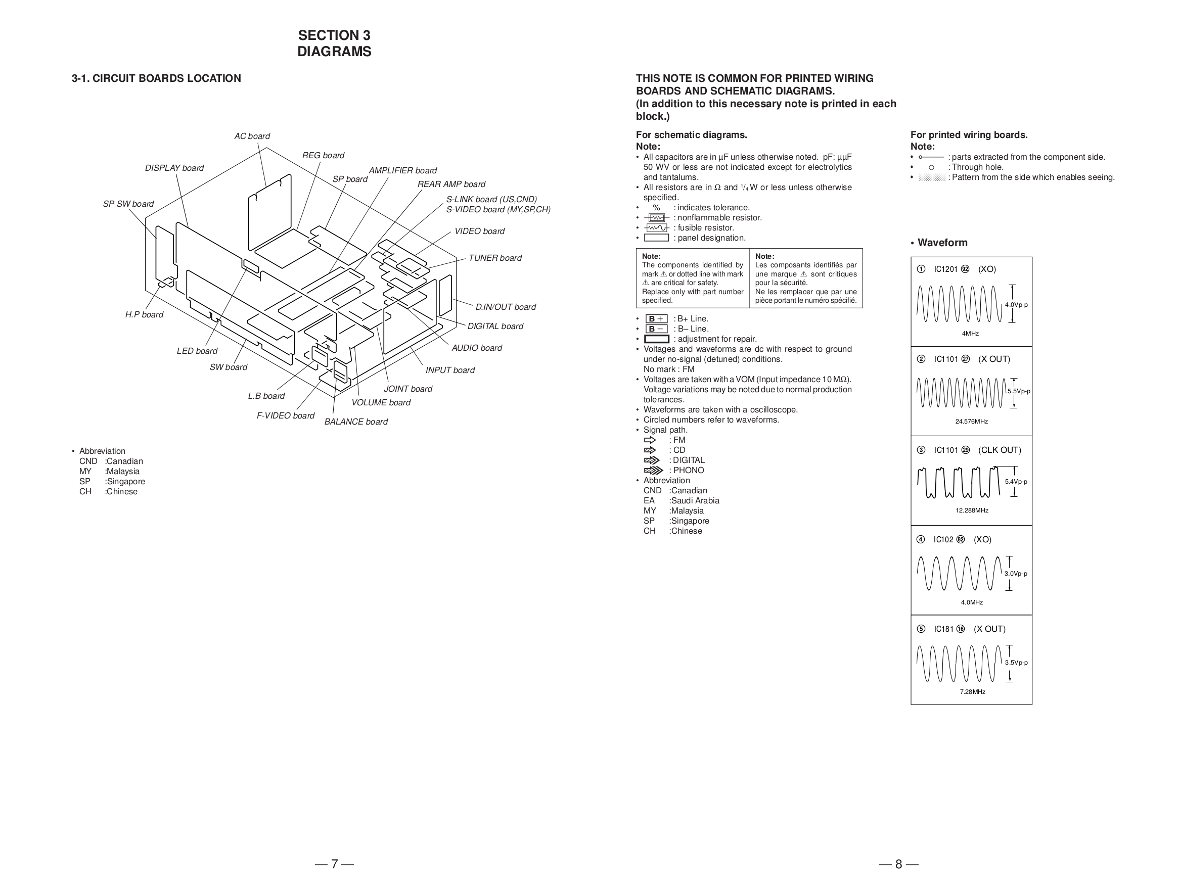 ... Sony Receiver STR-DE925 pdf page preview ...