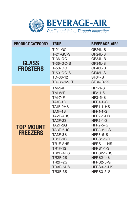 true tuc 48 spec sheet