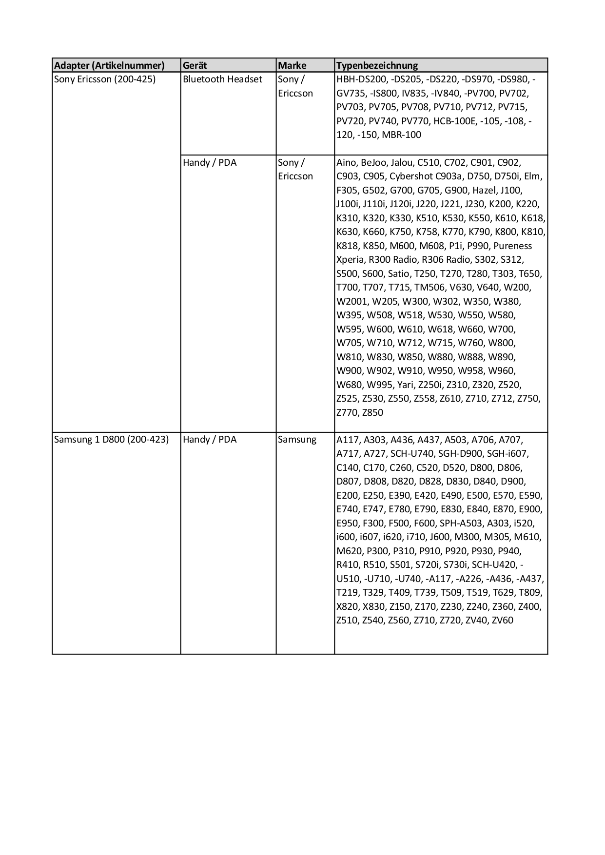 ... Sony GPS NV-U74T pdf page preview ...