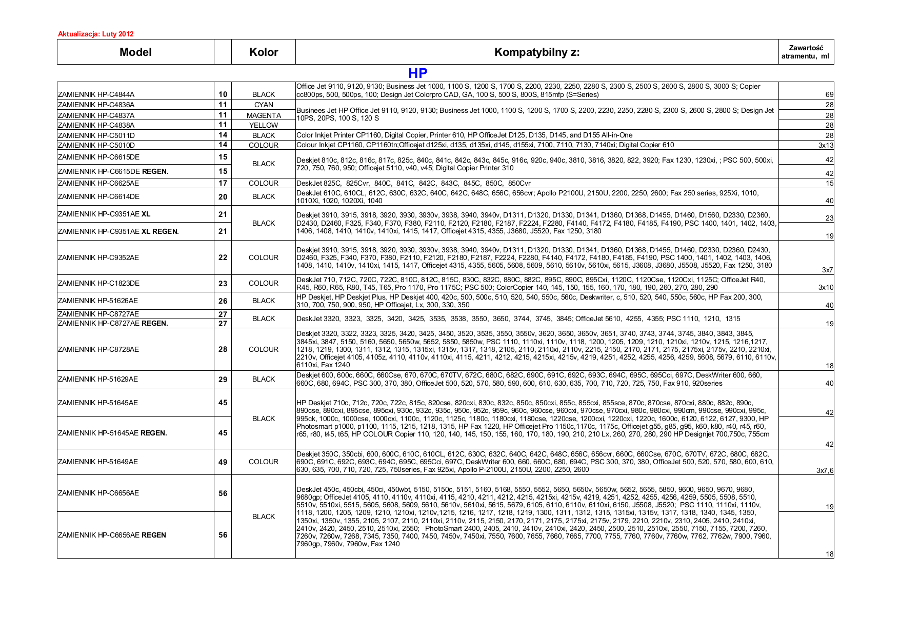 pdf for HP Multifunction Printer Deskjet F4224 manual