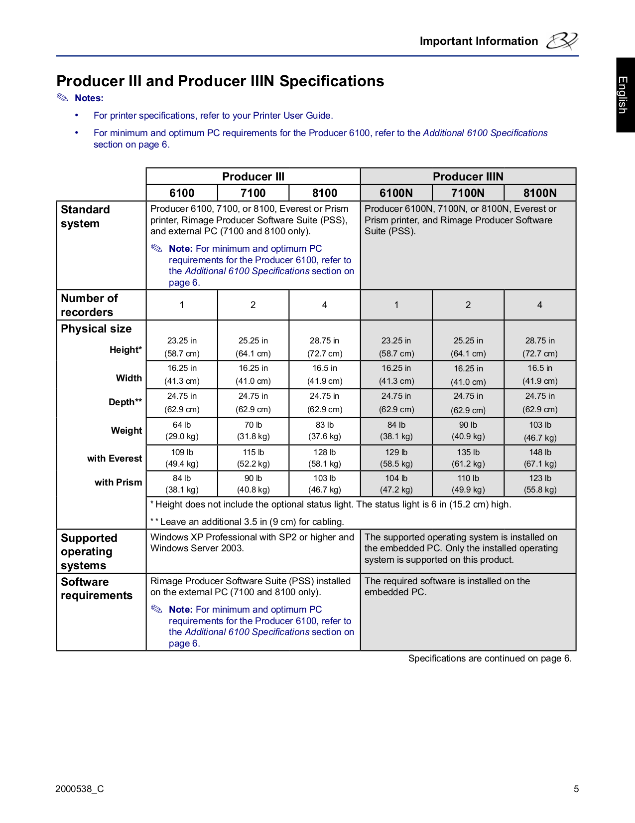 pdf for Rimage Printer Producer 8100N manual