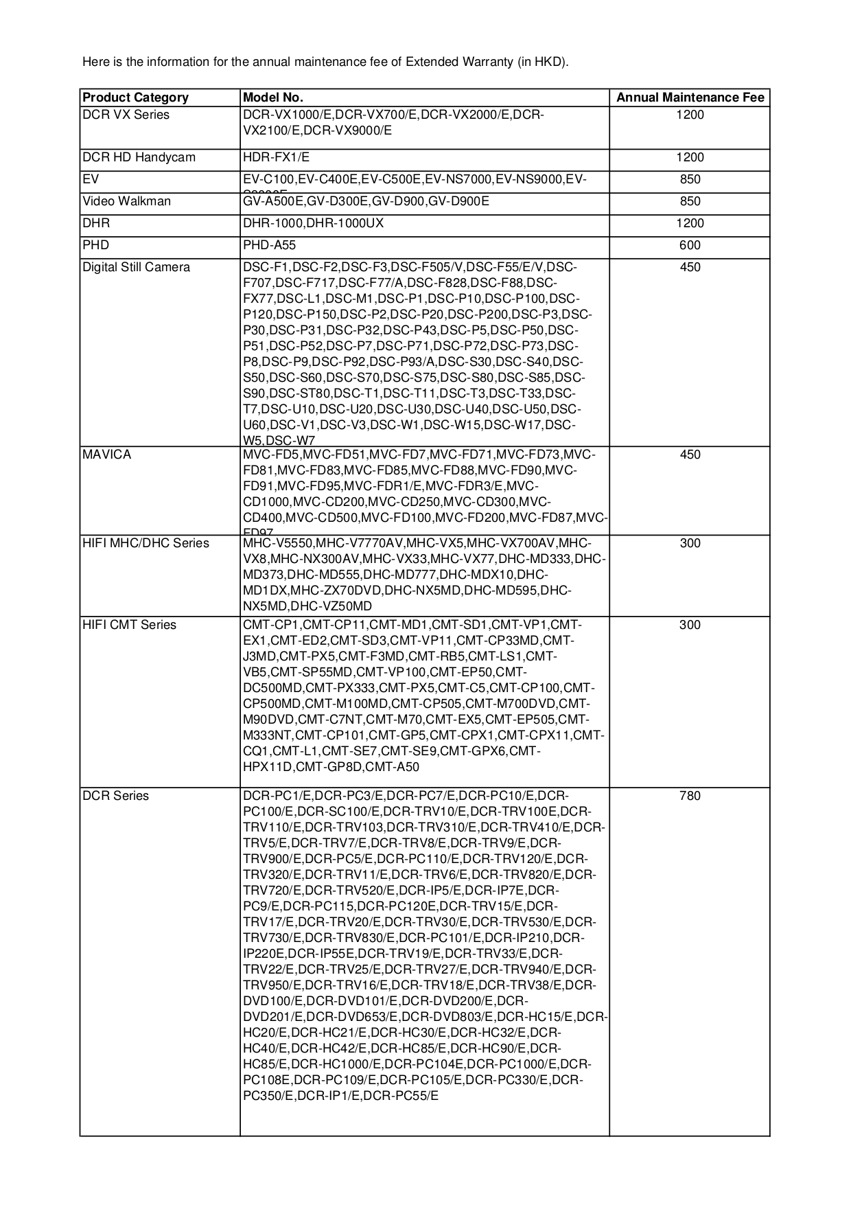 pdf for Sony Receiver STR-DA3000ES manual