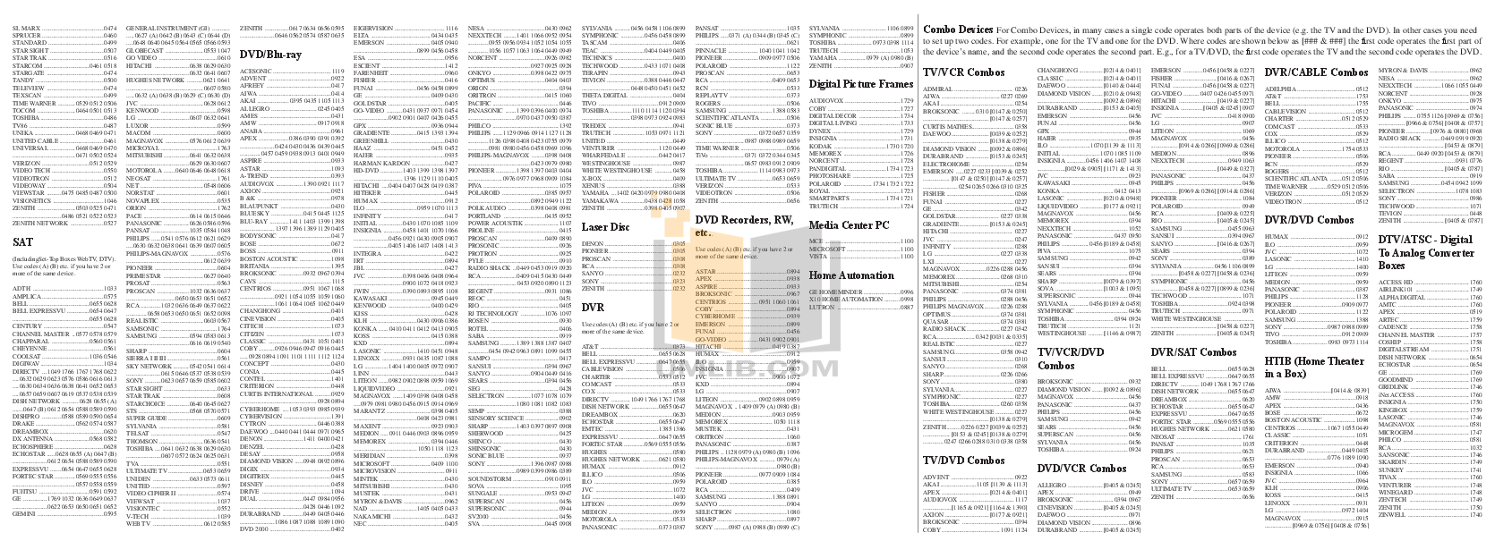 PDF manual for GE Remote Control 24930