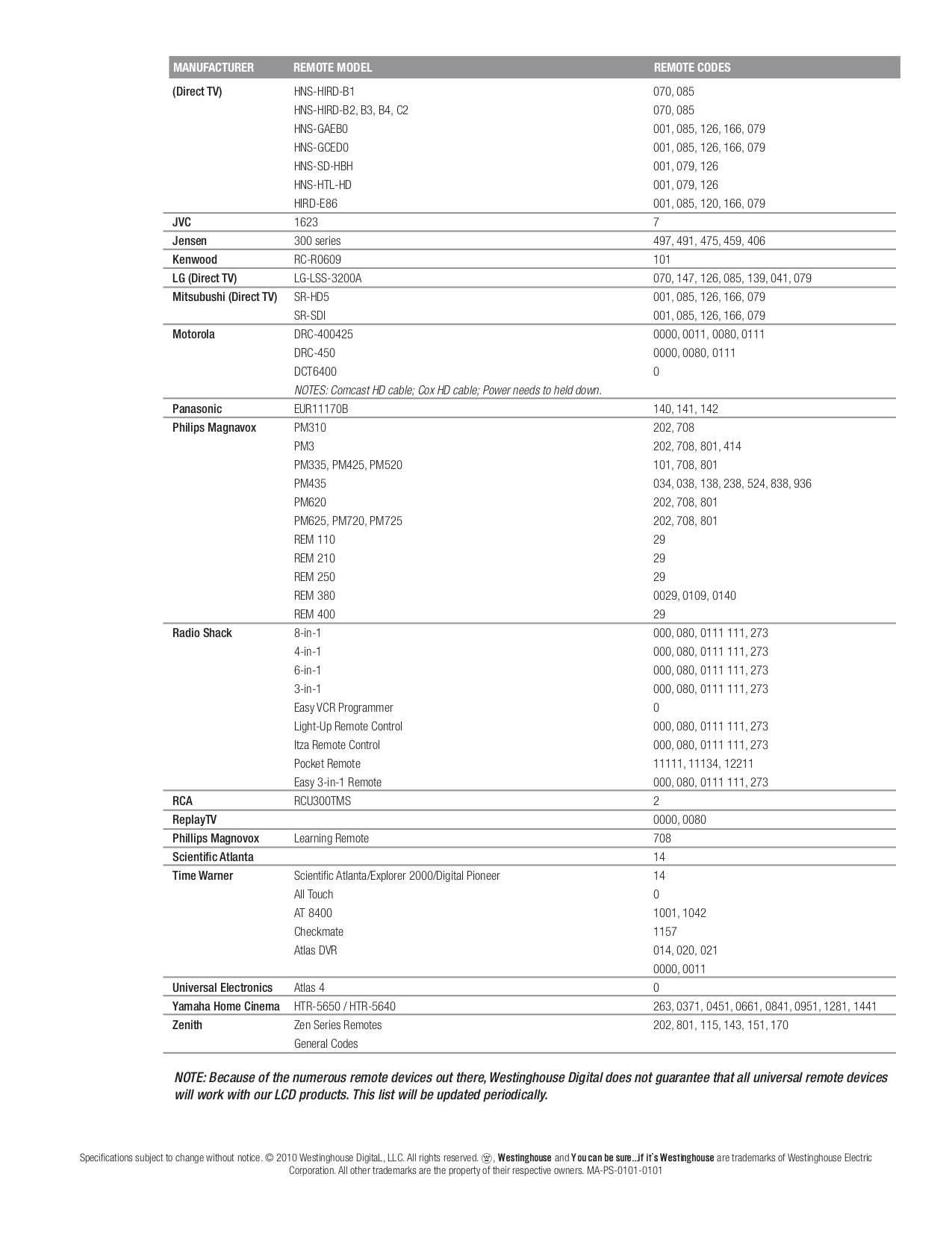 PDF manual for Westinghouse TV LD2657DF