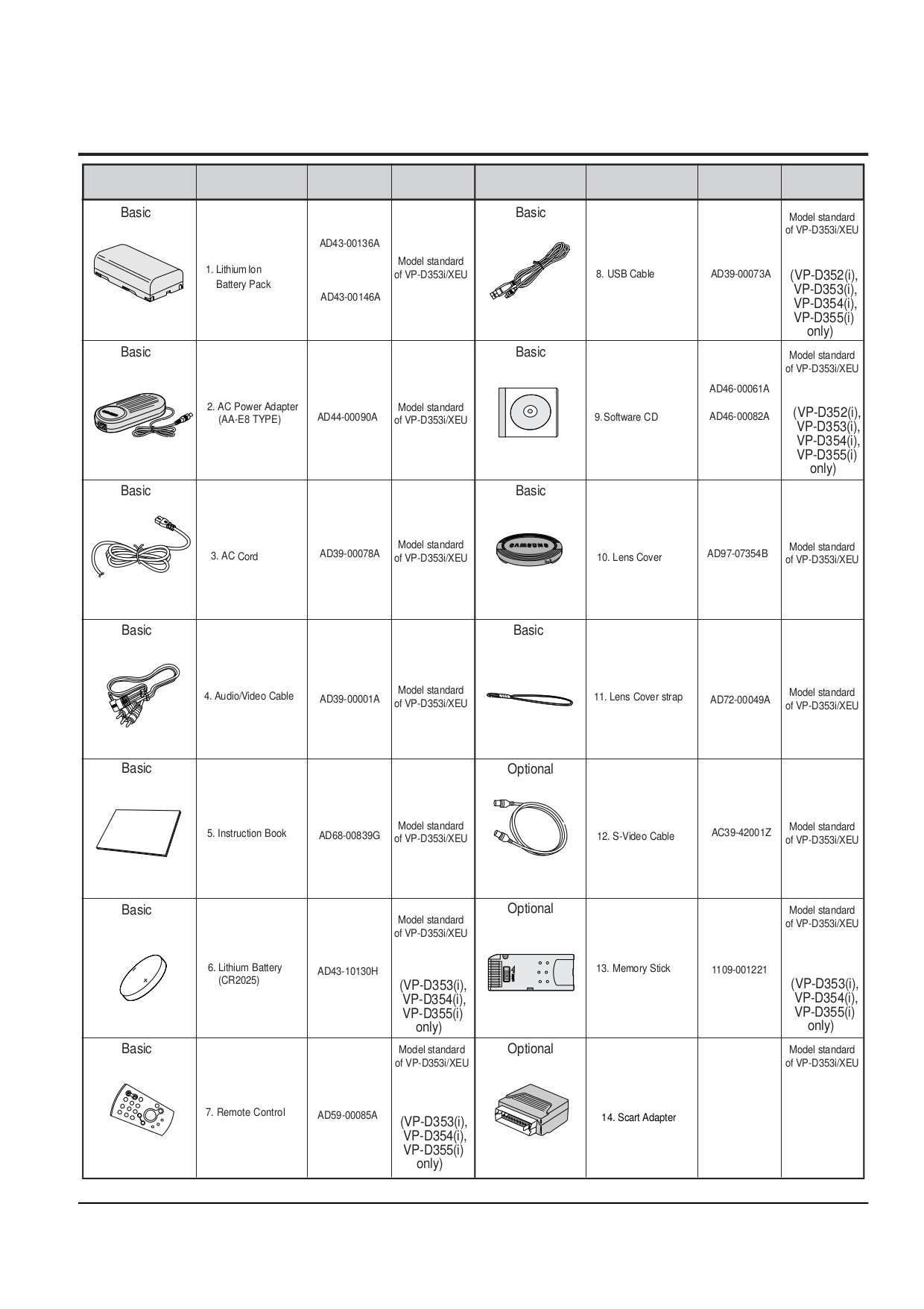 pdf for Samsung Camcorders VP-D353 manual