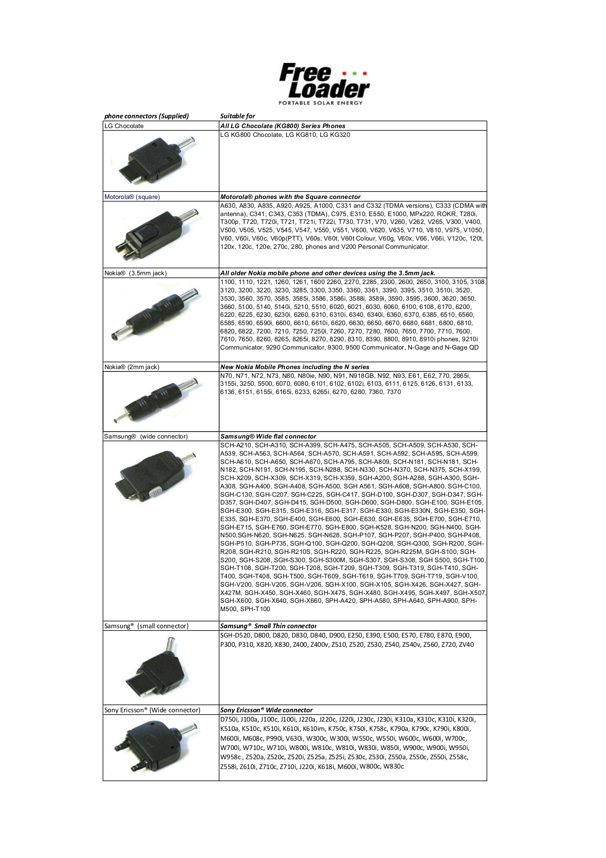 pdf for Samsung Cell Phone SGH-T319 manual