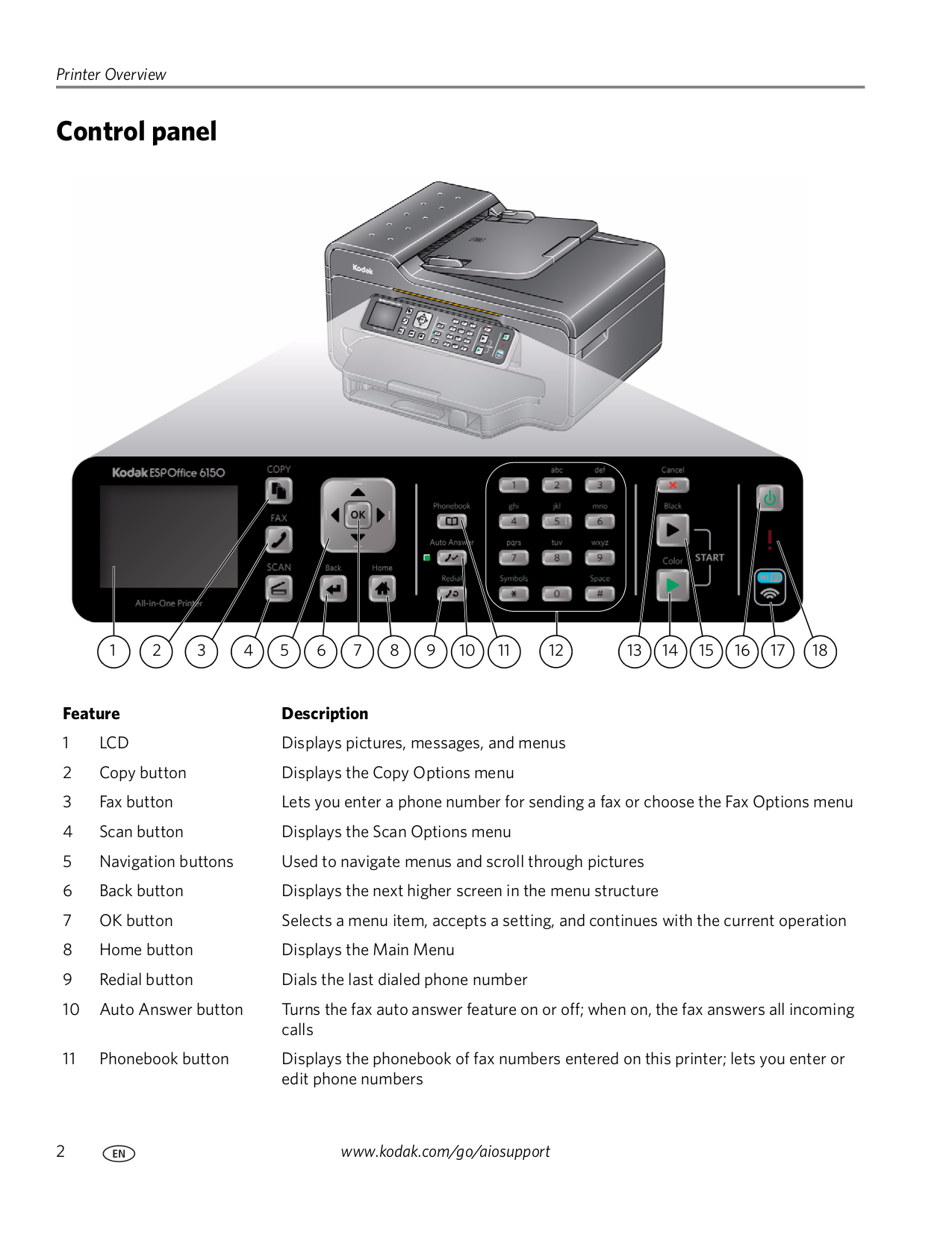 PDF manual for HP Multifunction Printer Officejet 6100