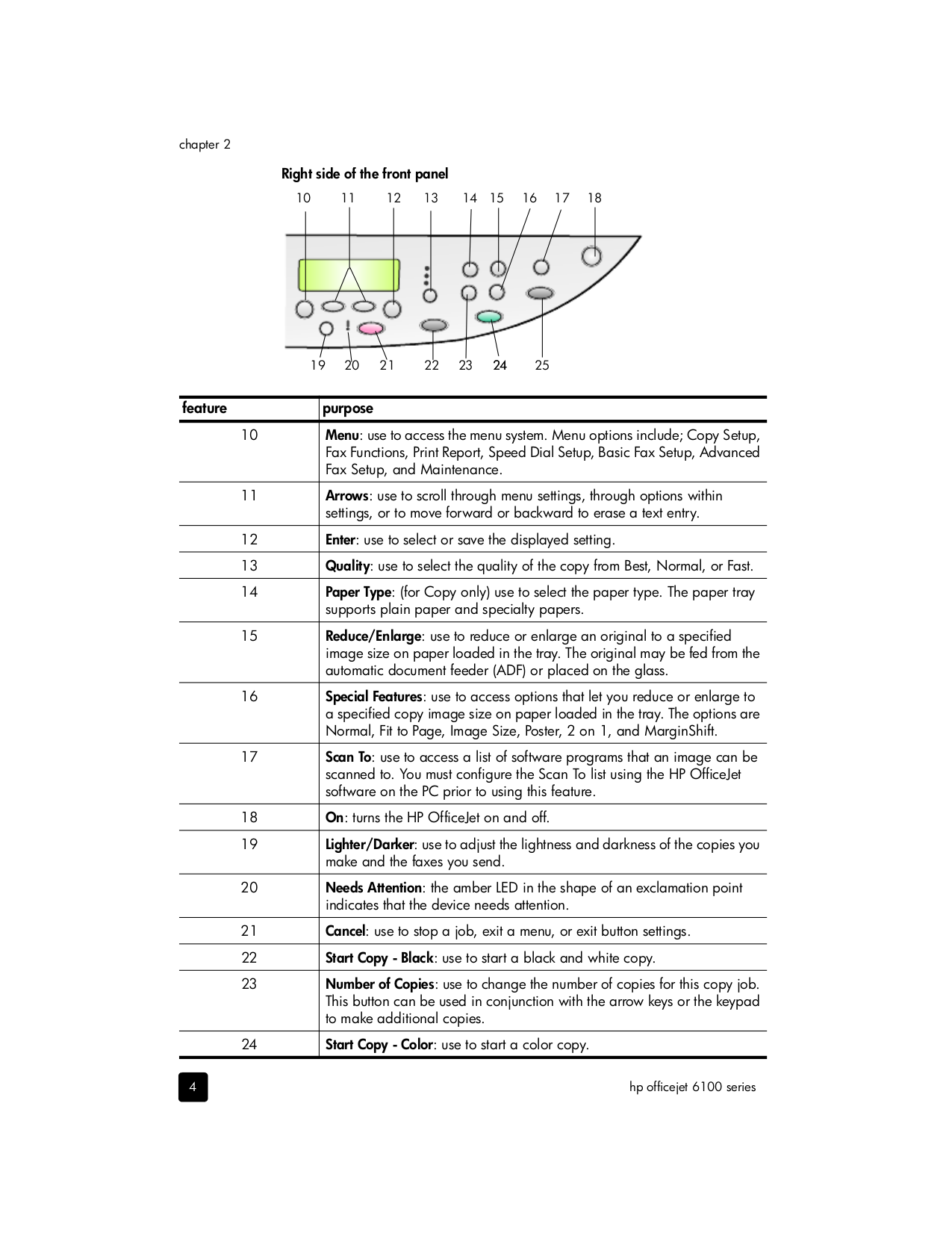 PDF manual for HP Multifunction Printer Officejet 6100