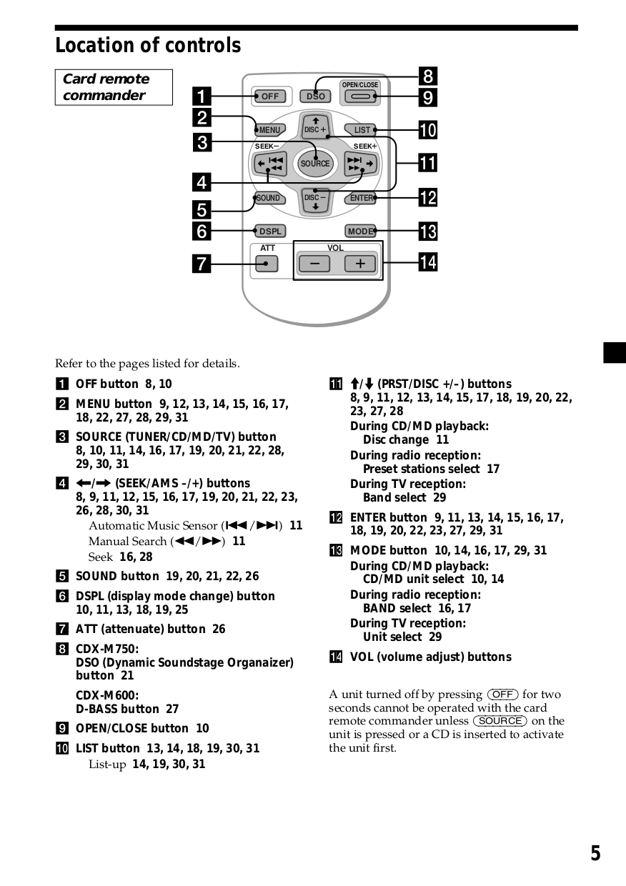 Pdf Manual For Sony Car Receiver Cdx M750 Sony XAV-60 Wiring-Diagram Sony  Cdx M750 Wiring Diagram